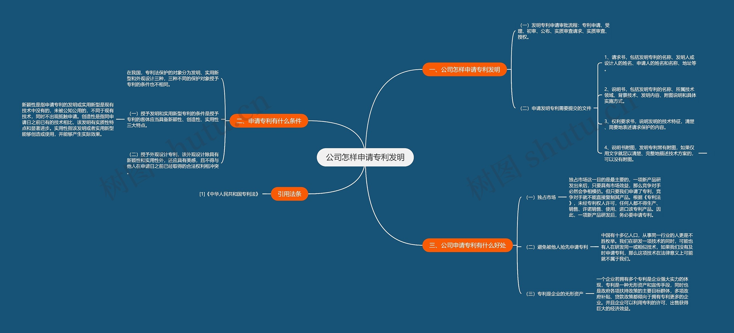 公司怎样申请专利发明思维导图