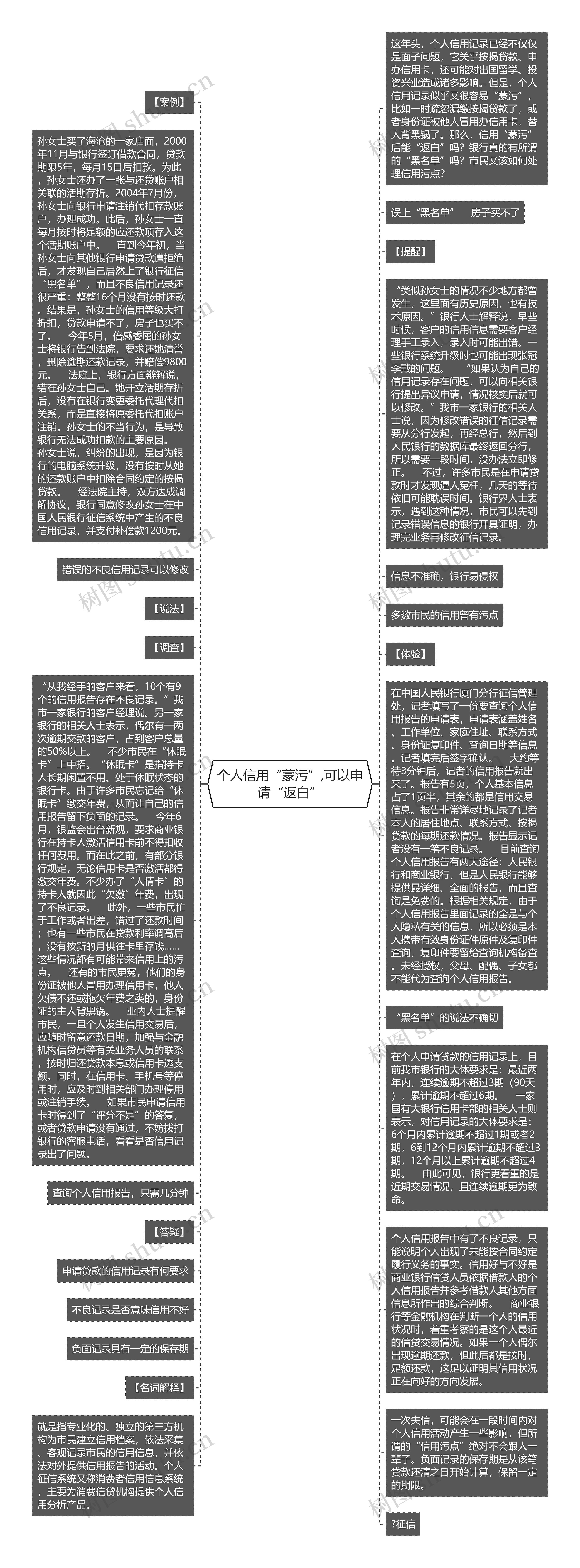 个人信用“蒙污”,可以申请“返白”思维导图