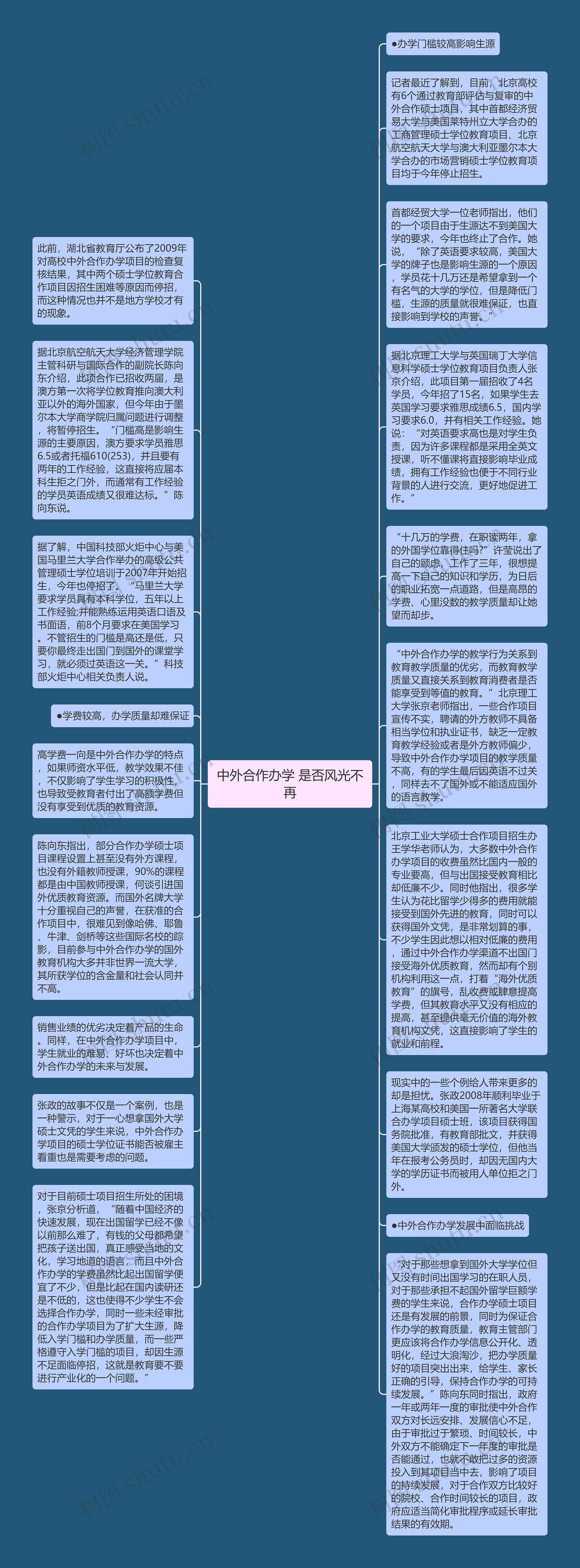 中外合作办学 是否风光不再