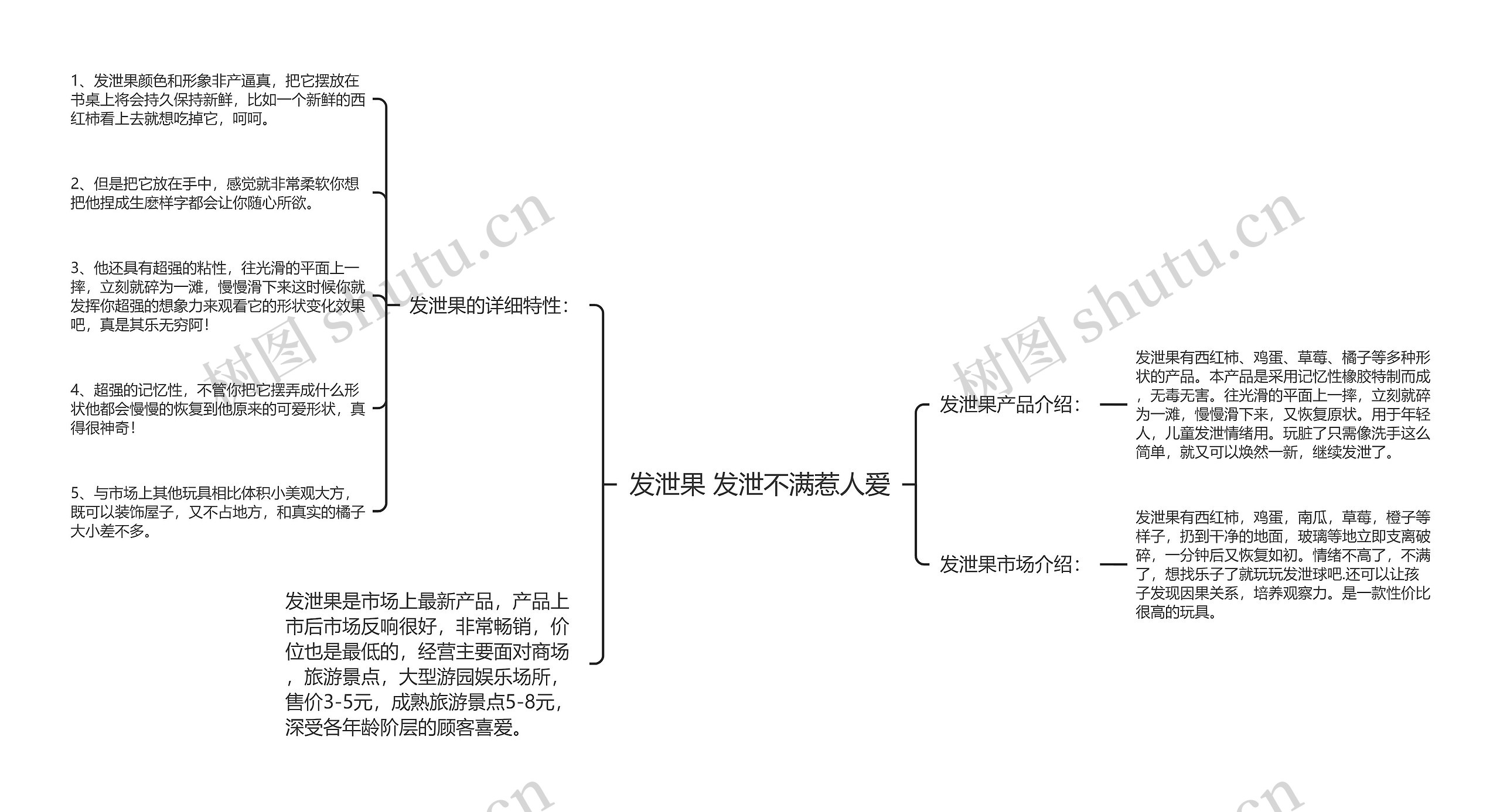 发泄果 发泄不满惹人爱思维导图