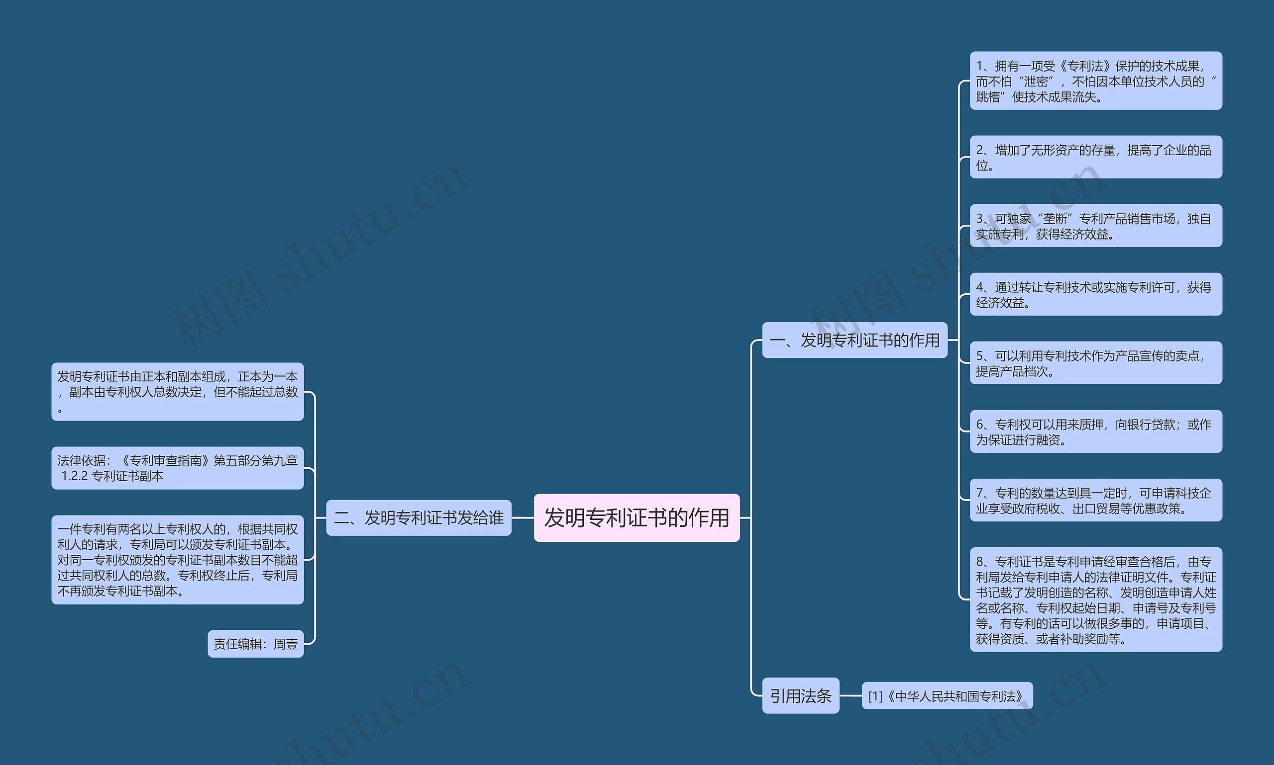 发明专利证书的作用 发明专利证书的作用