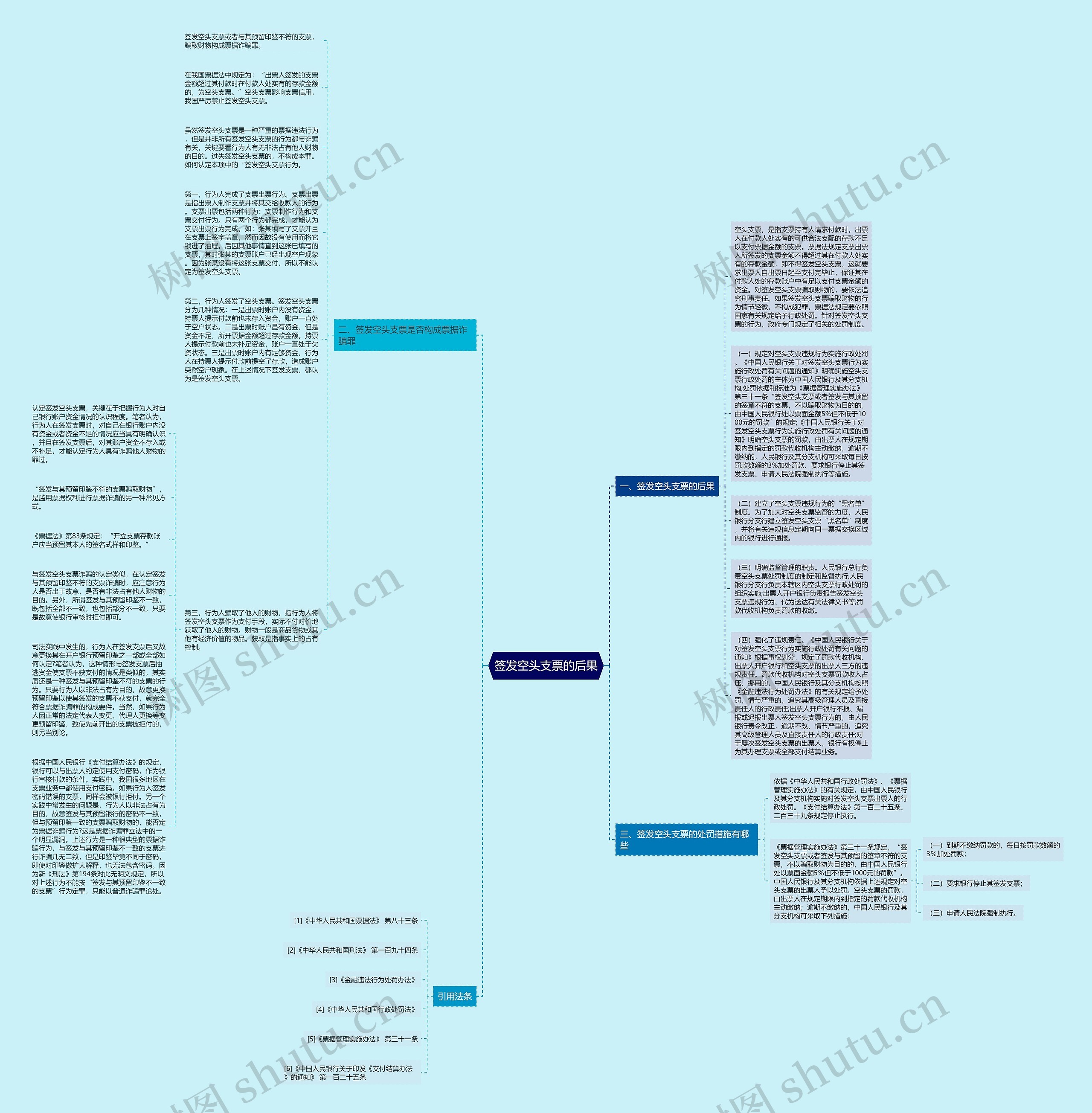 签发空头支票的后果思维导图
