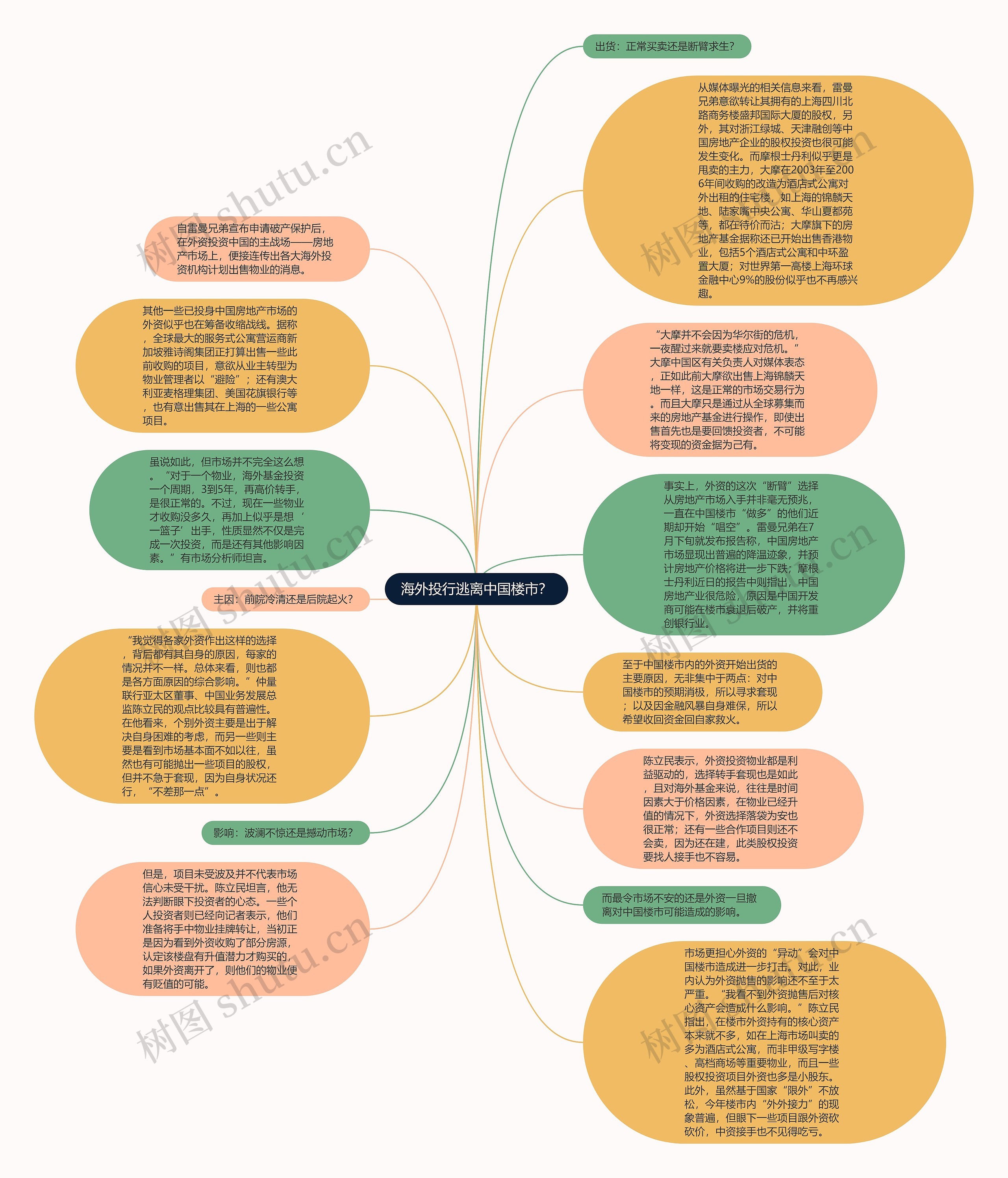 海外投行逃离中国楼市？思维导图