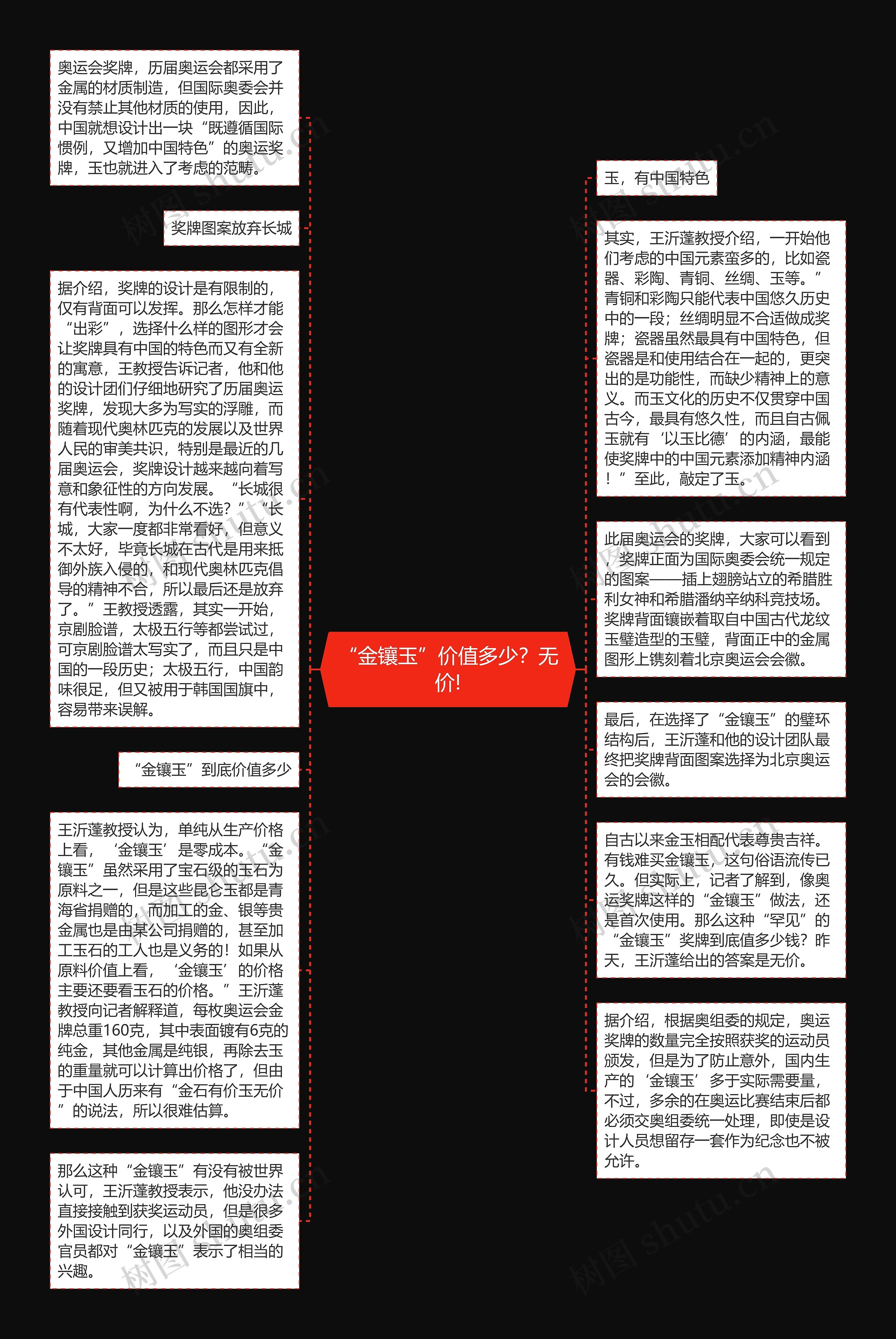 “金镶玉”价值多少？无价!