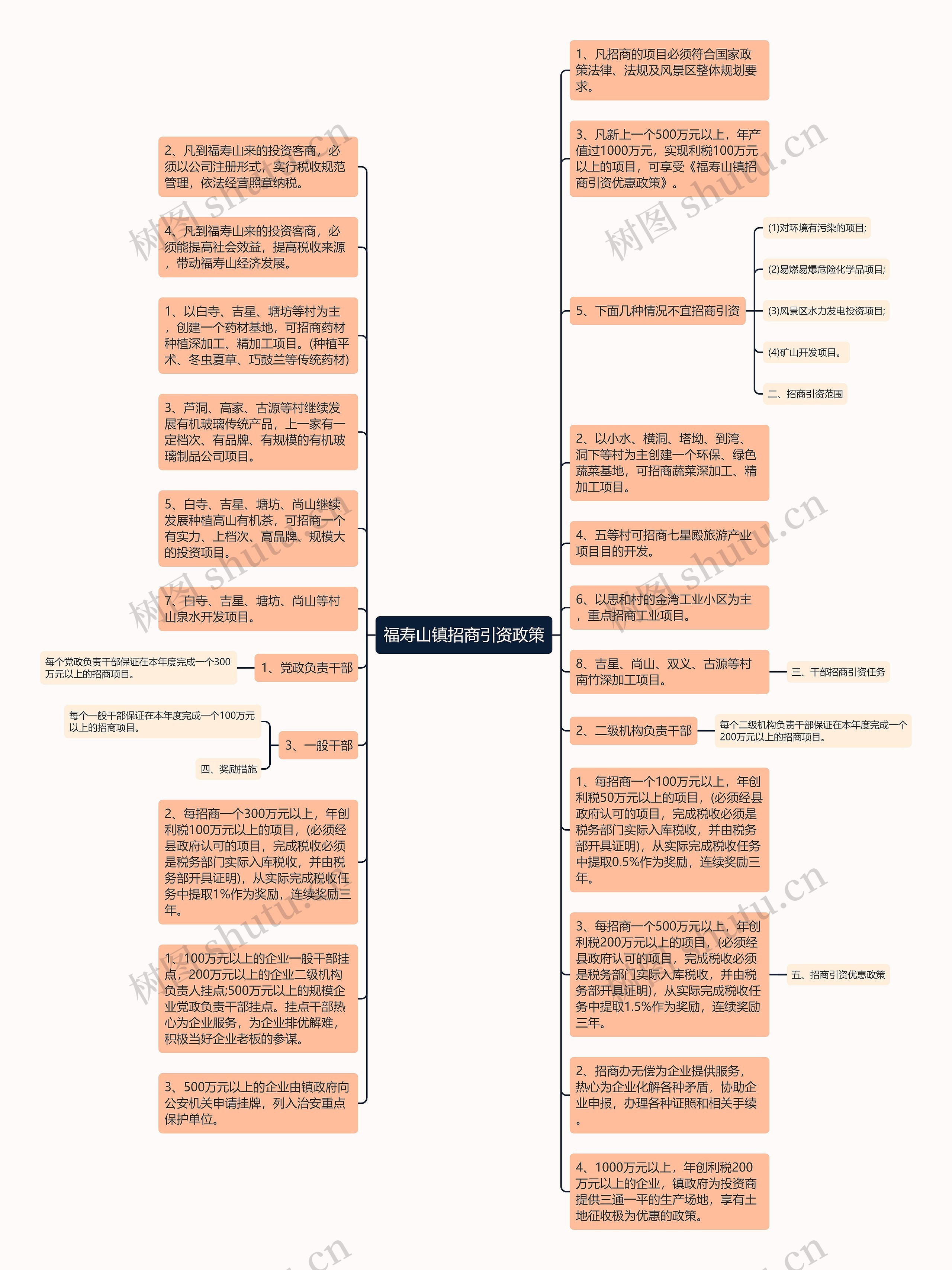 福寿山镇招商引资政策