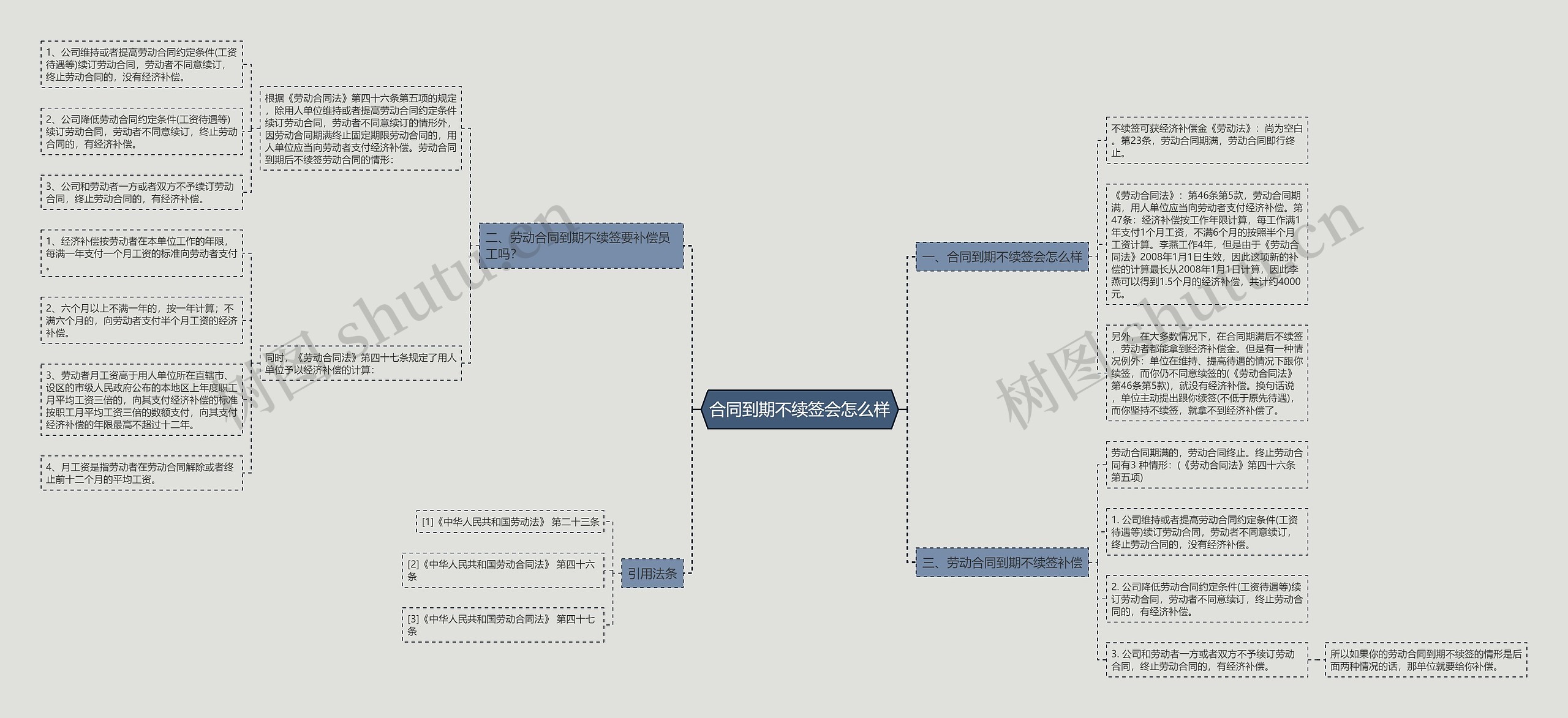 合同到期不续签会怎么样 合同到期不续签会怎么样