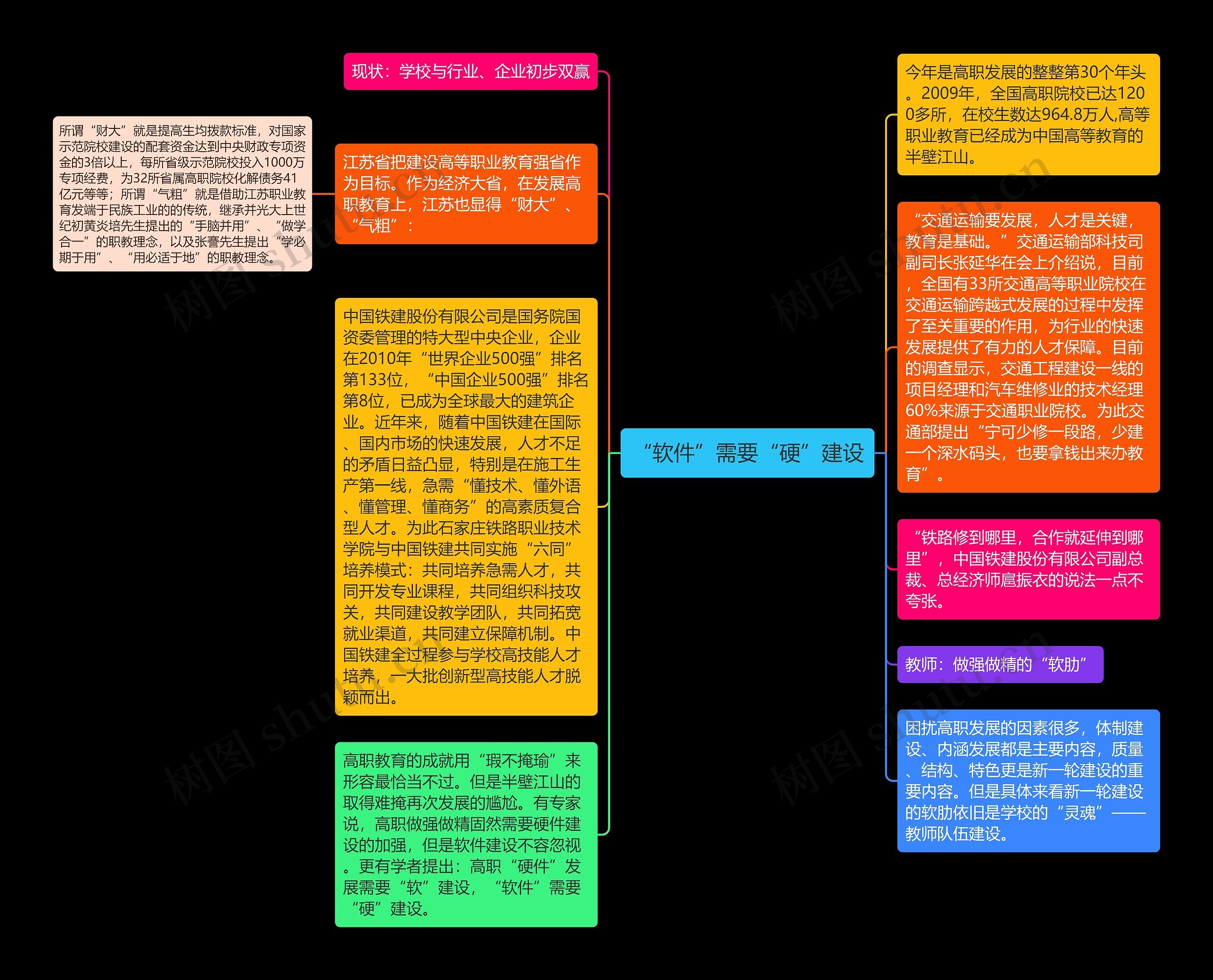 “软件”需要“硬”建设