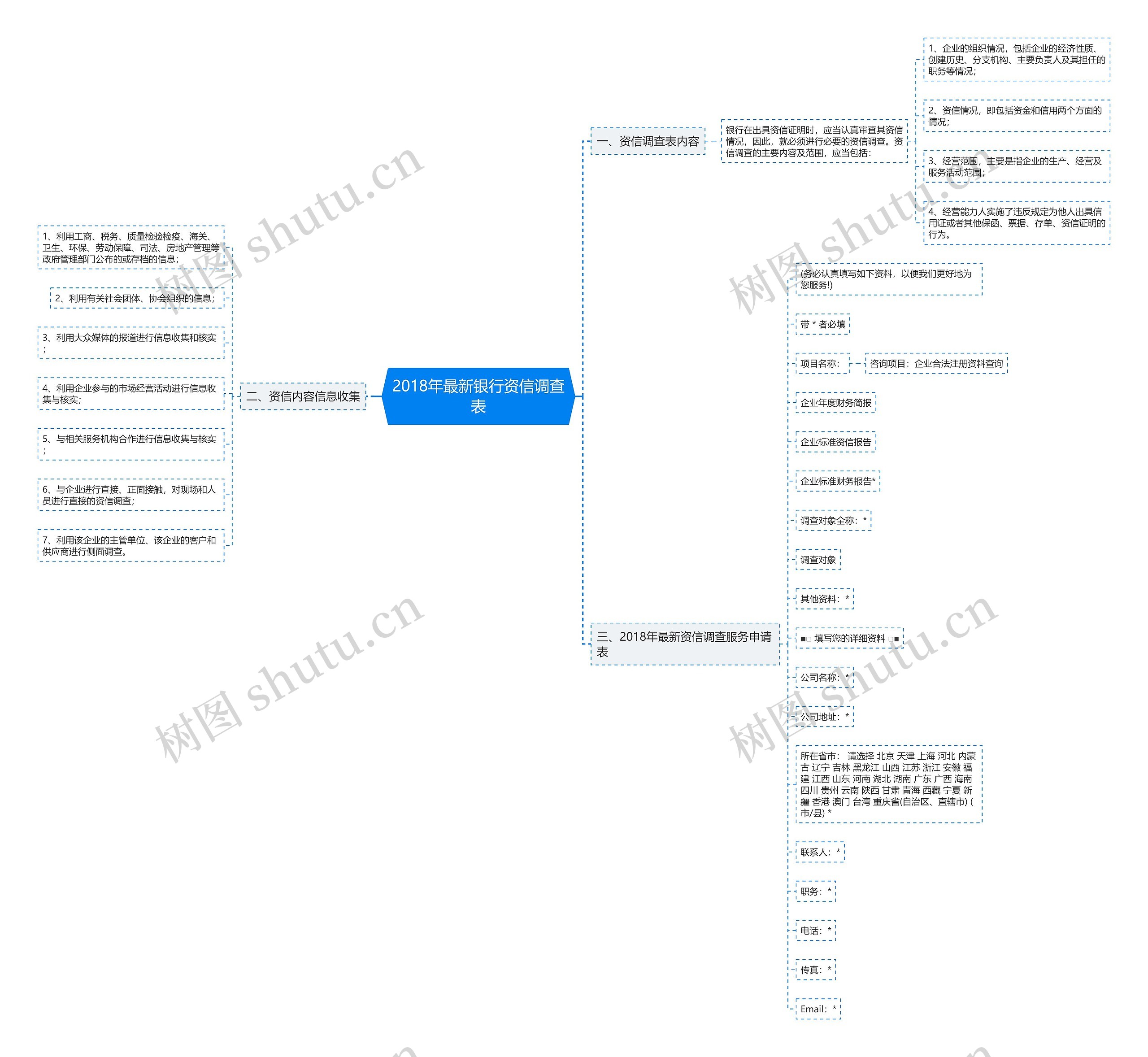 2018年最新银行资信调查表 2018年最新银行资信调查表
