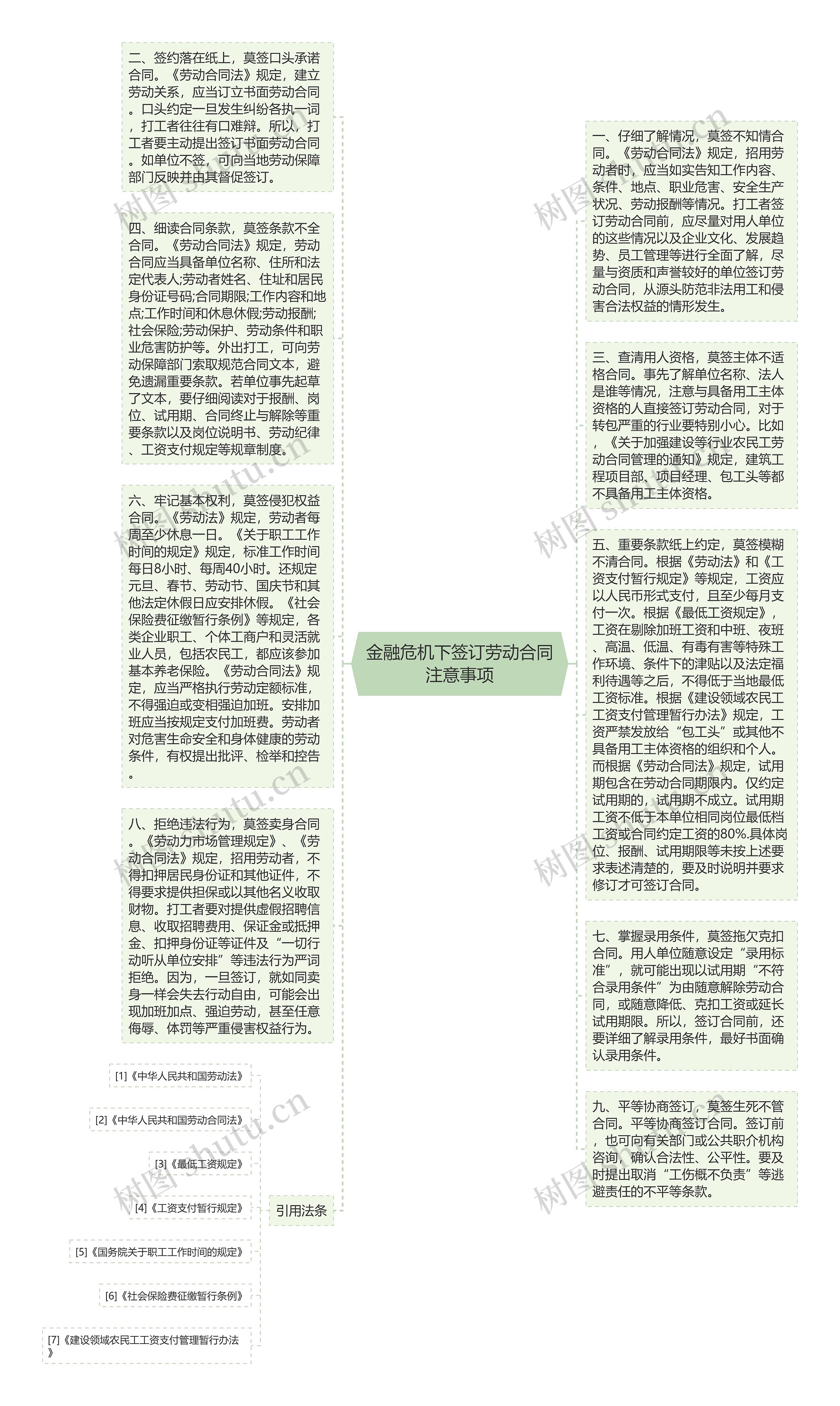金融危机下签订劳动合同注意事项