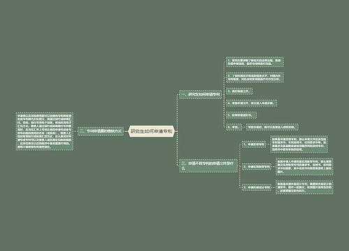 研究生如何申请专利