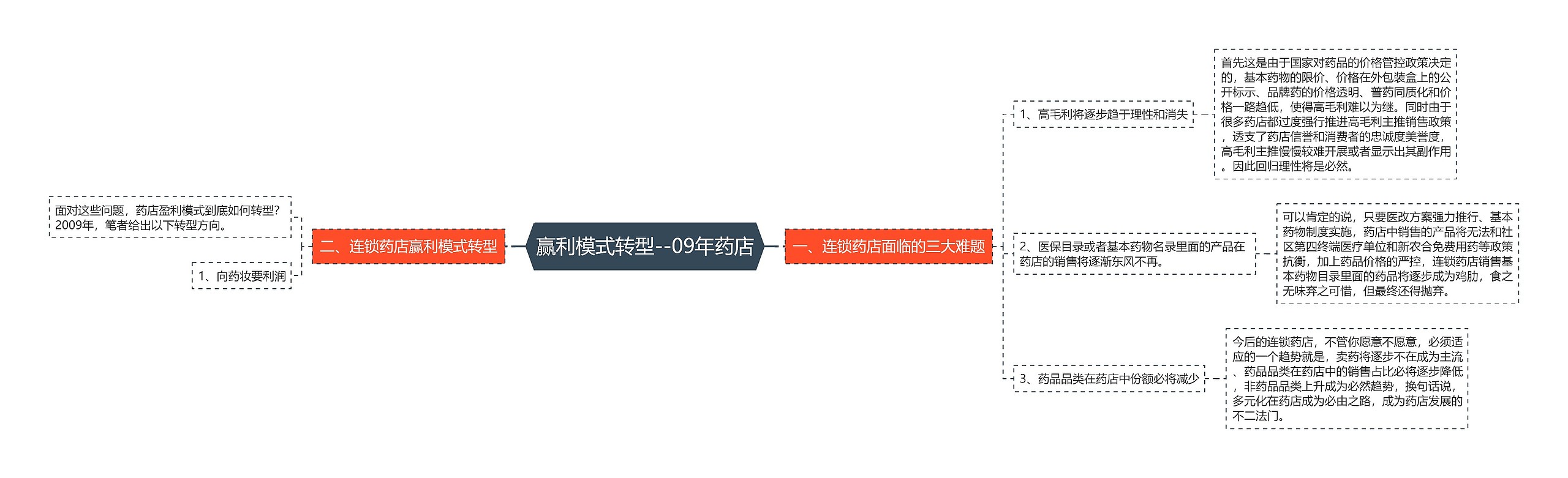 赢利模式转型--09年药店思维导图