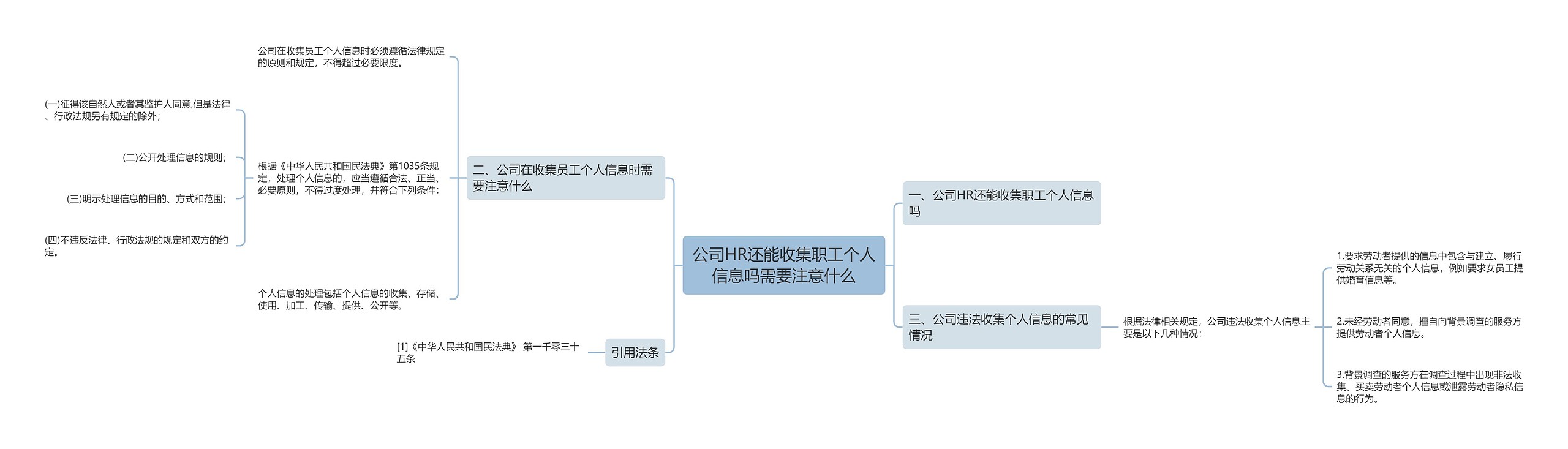 公司HR还能收集职工个人信息吗需要注意什么思维导图