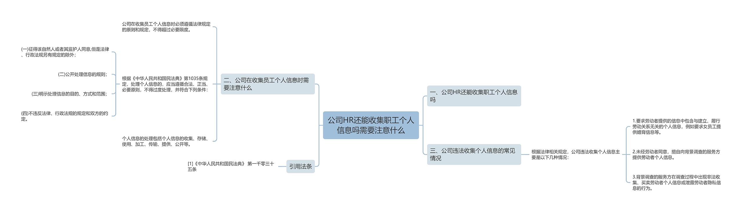 公司HR还能收集职工个人信息吗需要注意什么 公司HR还能收集职工个人信息吗需要注意什么