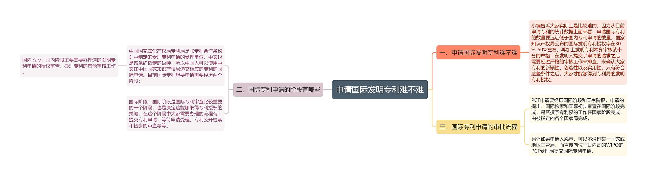 申请国际发明专利难不难 申请国际发明专利难不难
