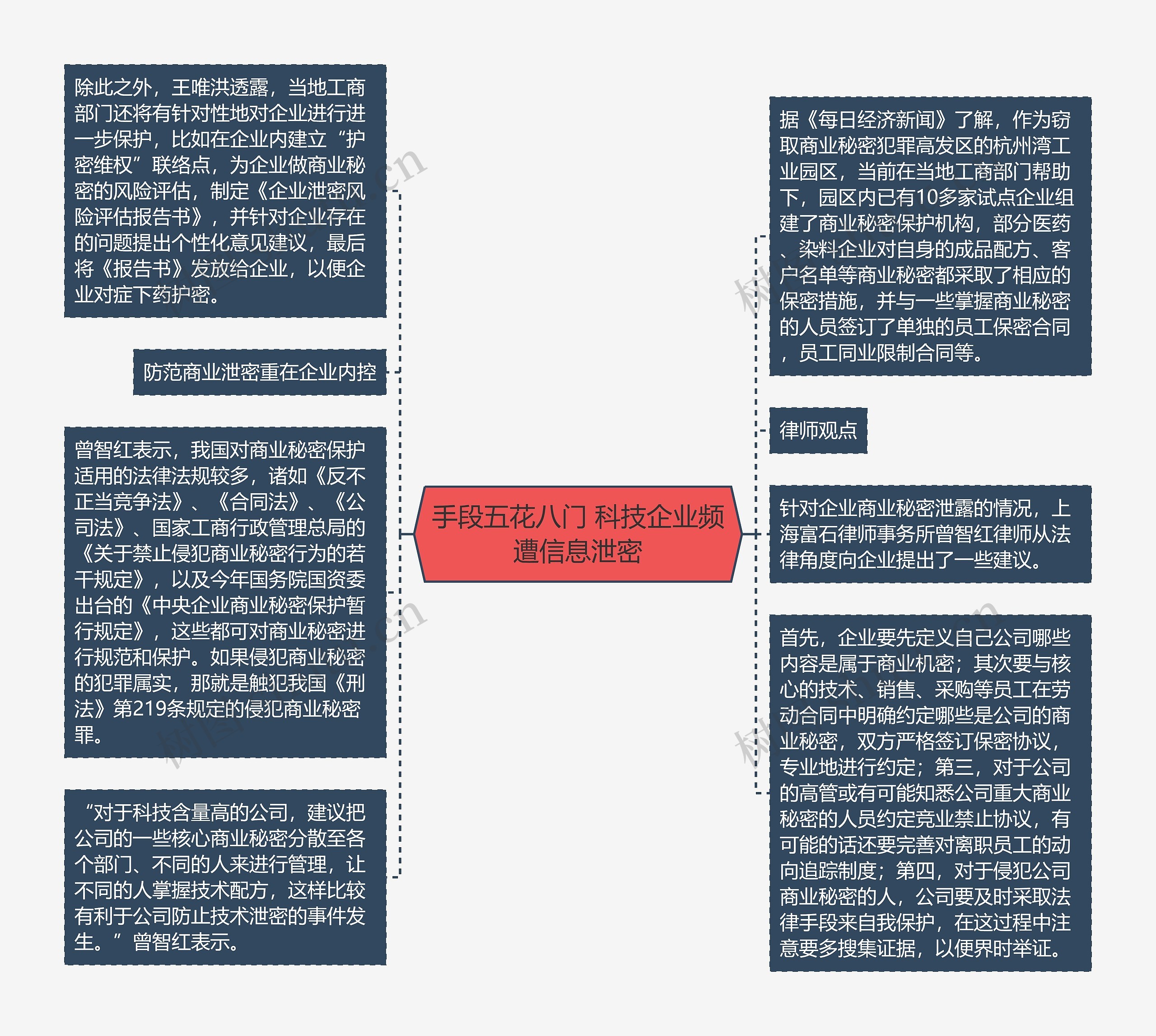 手段五花八门 科技企业频遭信息泄密