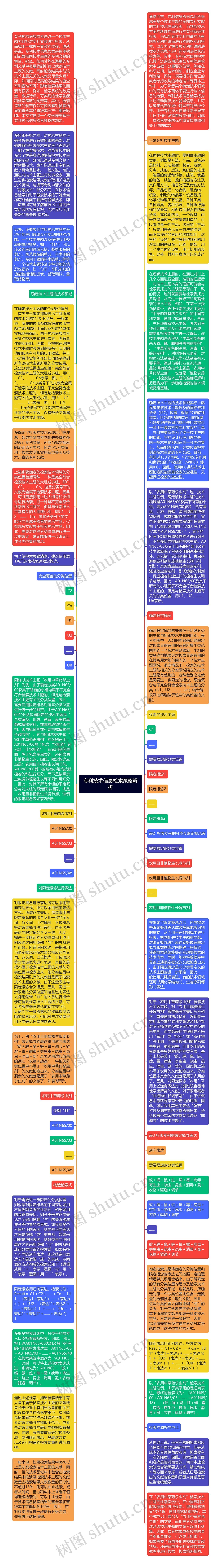 专利技术信息检索策略解析思维导图