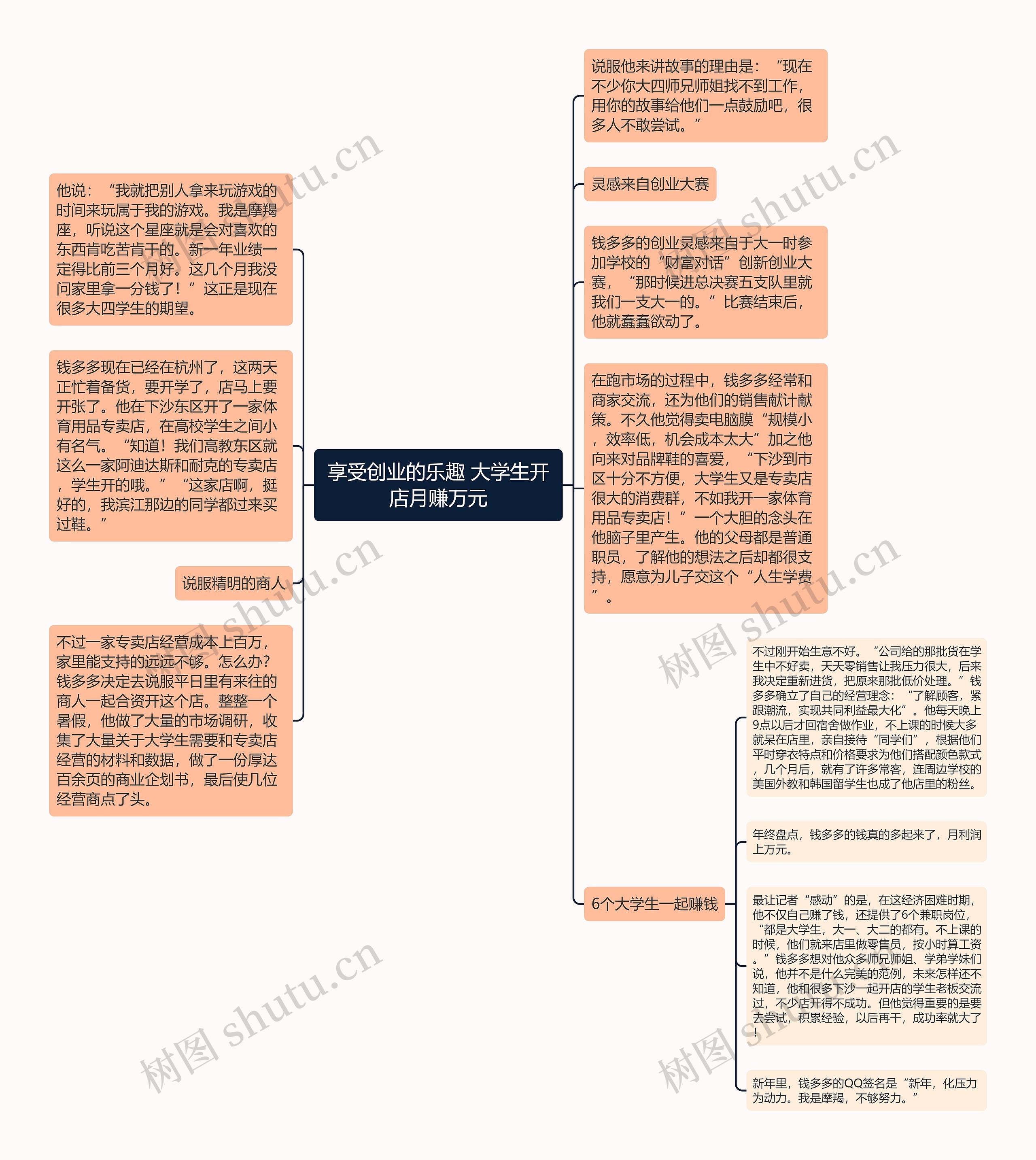 享受创业的乐趣 大学生开店月赚万元思维导图