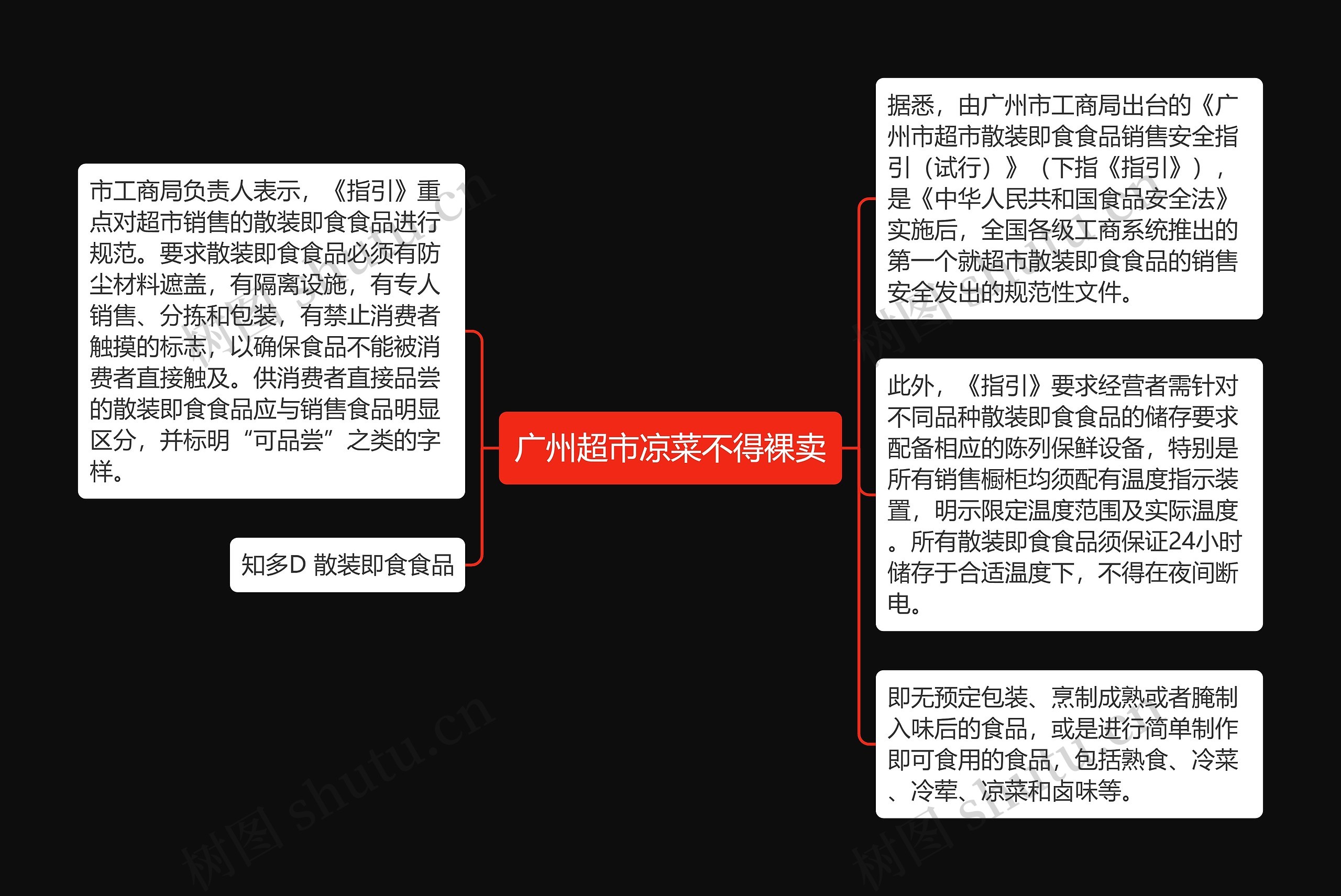 广州超市凉菜不得裸卖思维导图高清图 广州超市凉菜不得裸卖思维导图
