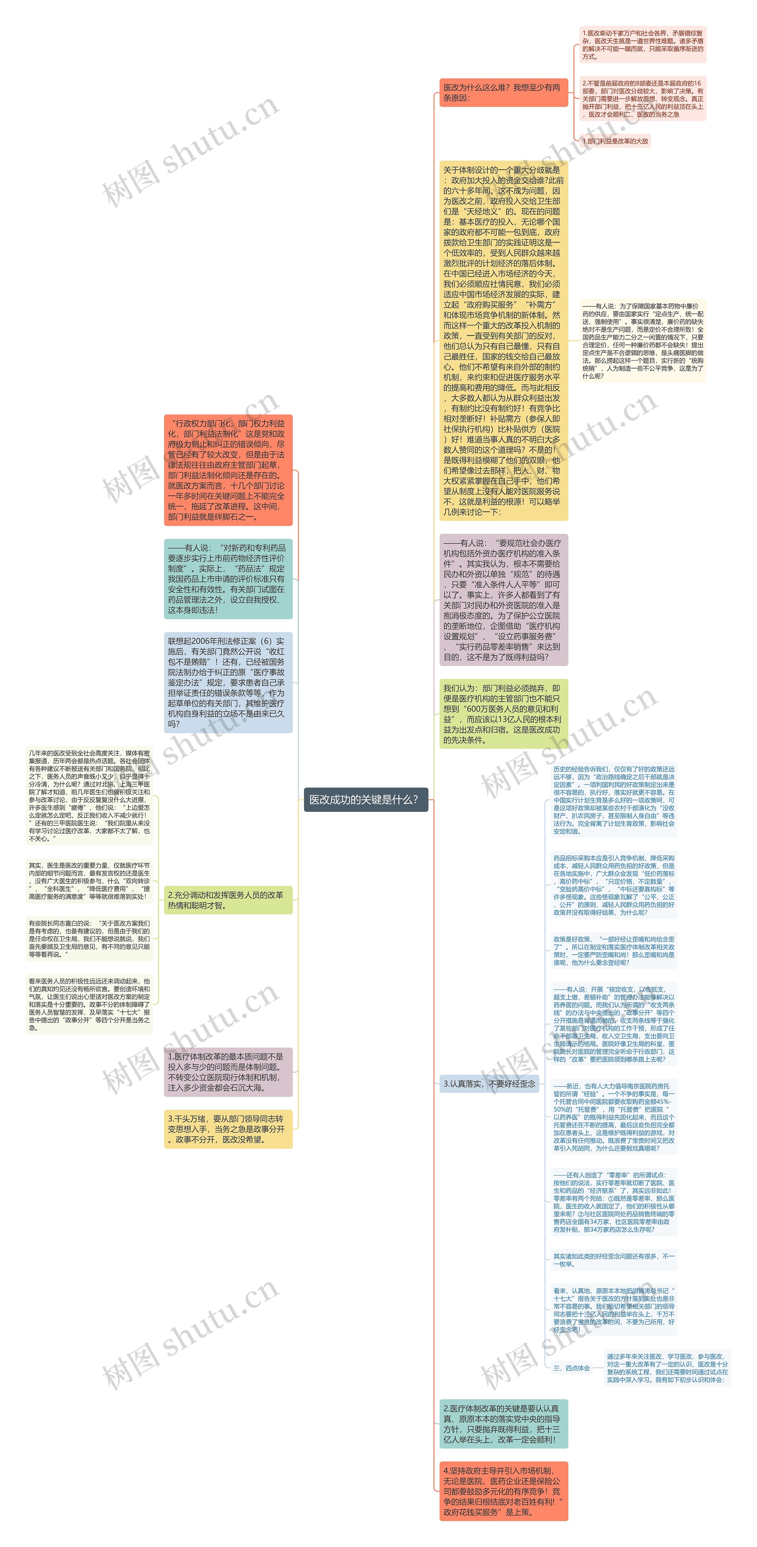 医改成功的关键是什么？思维导图