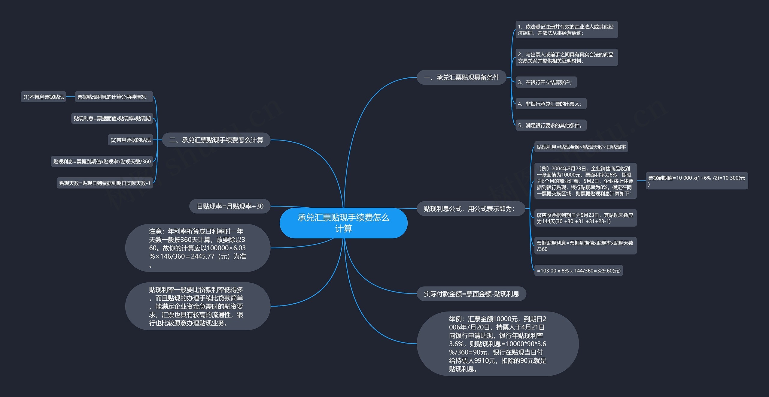 承兑汇票贴现手续费怎么计算 承兑汇票贴现手续费怎么计算