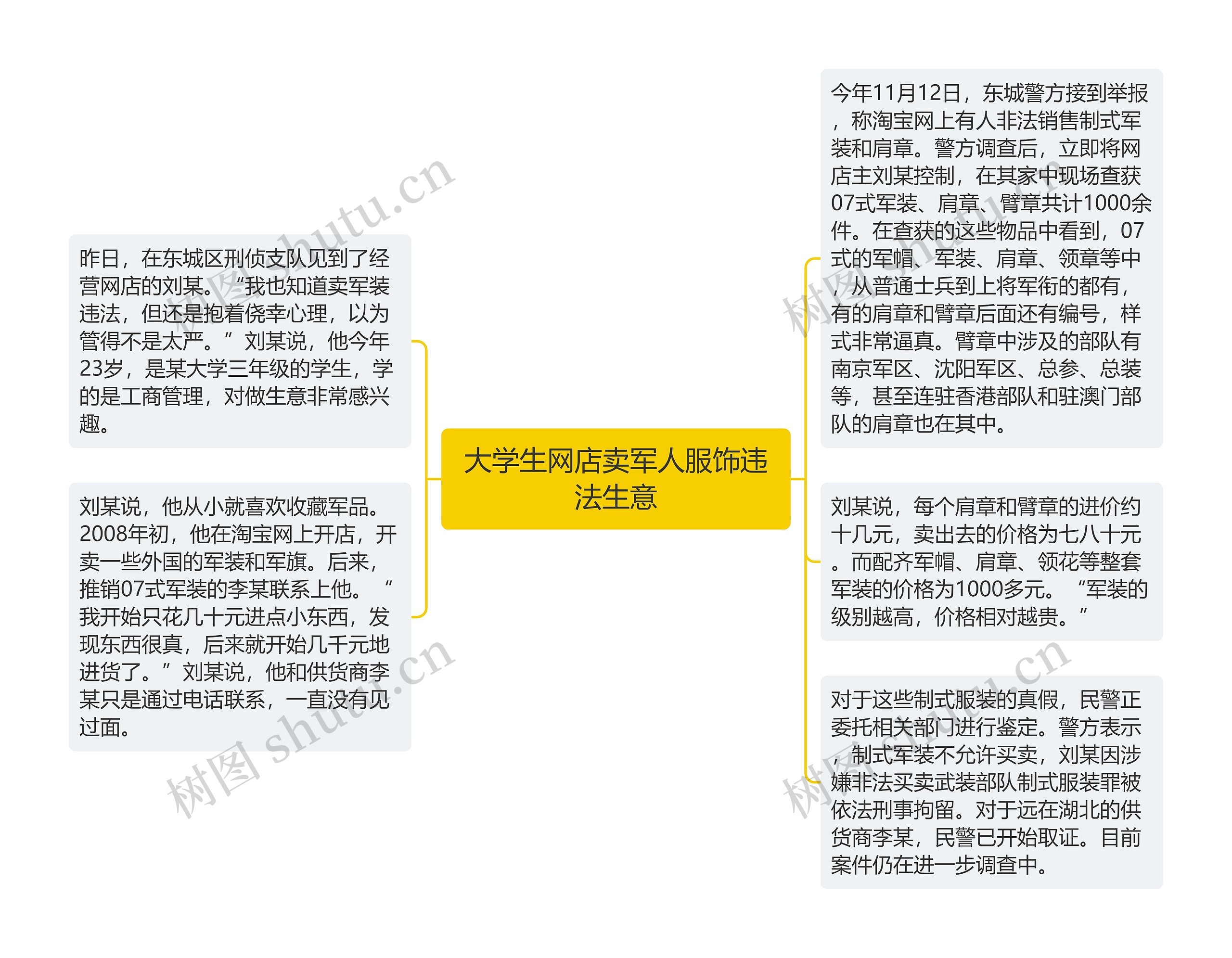 大学生网店卖军人服饰违法生意