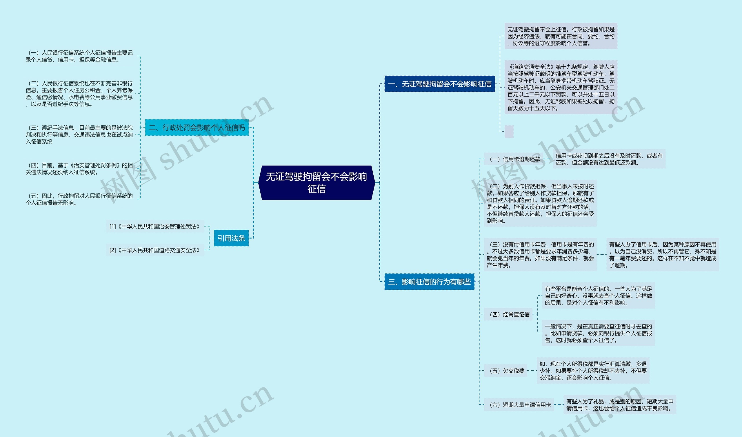 无证驾驶拘留会不会影响征信思维导图