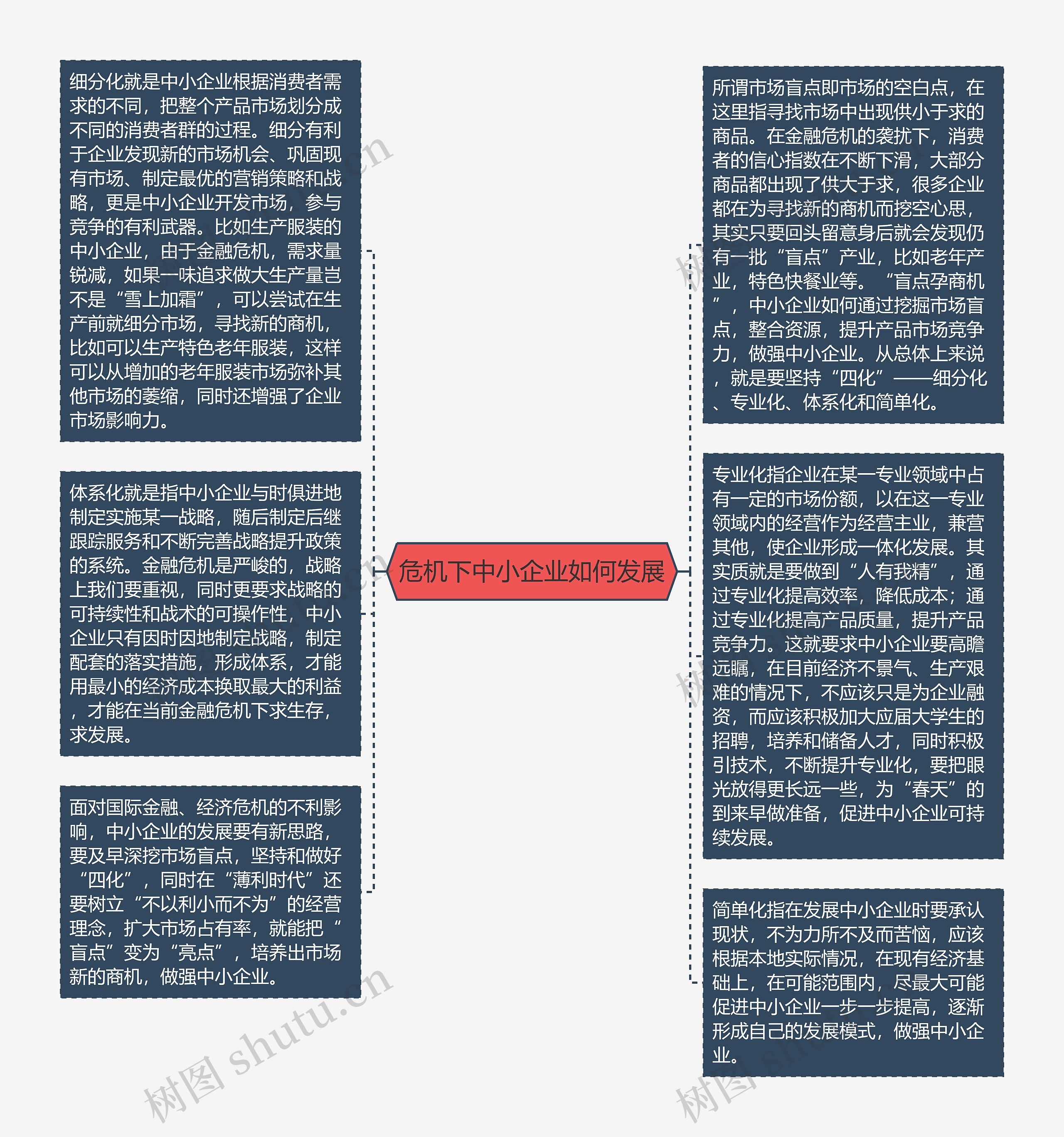 危机下中小企业如何发展