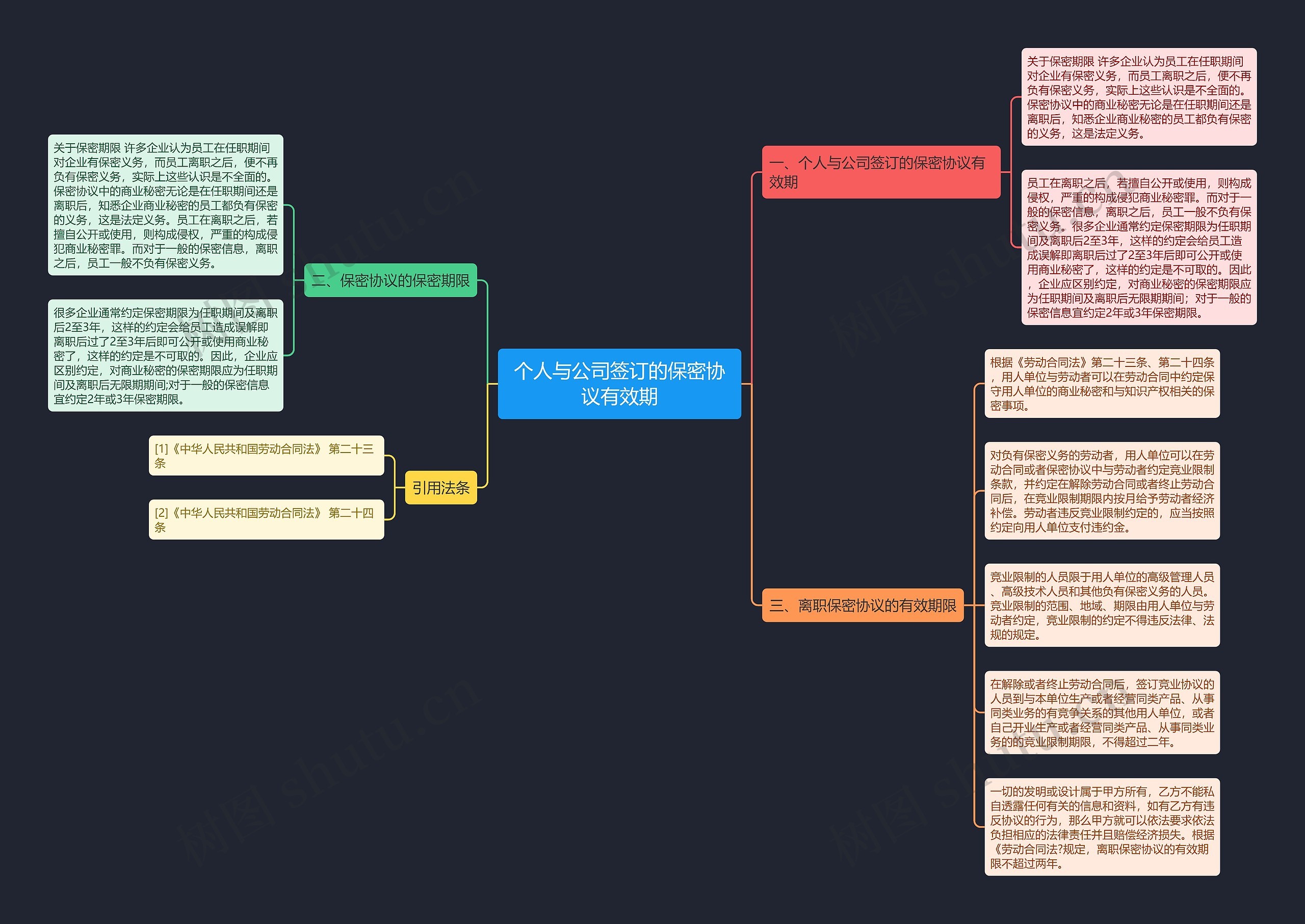 个人与公司签订的保密协议有效期 个人与公司签订的保密协议有效期