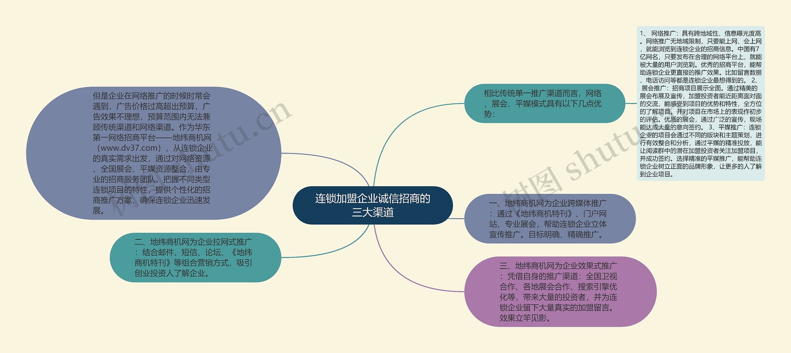 连锁加盟企业诚信招商的三大渠道