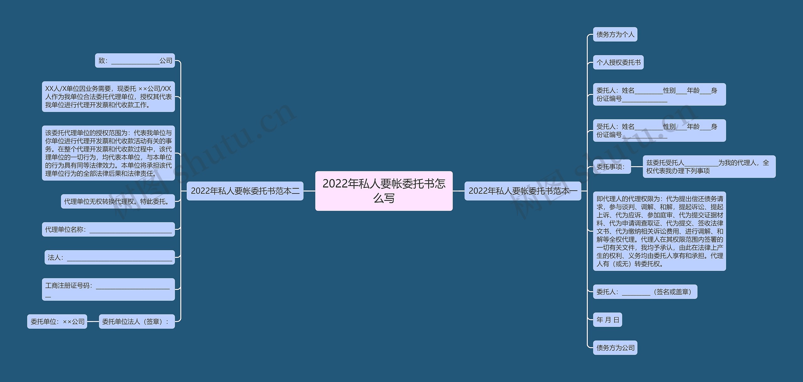 2022年私人要帐委托书怎么写思维导图