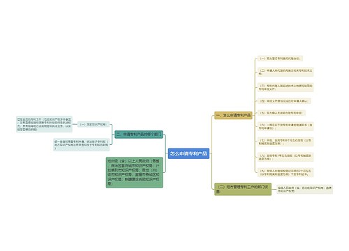 怎么申请专利产品