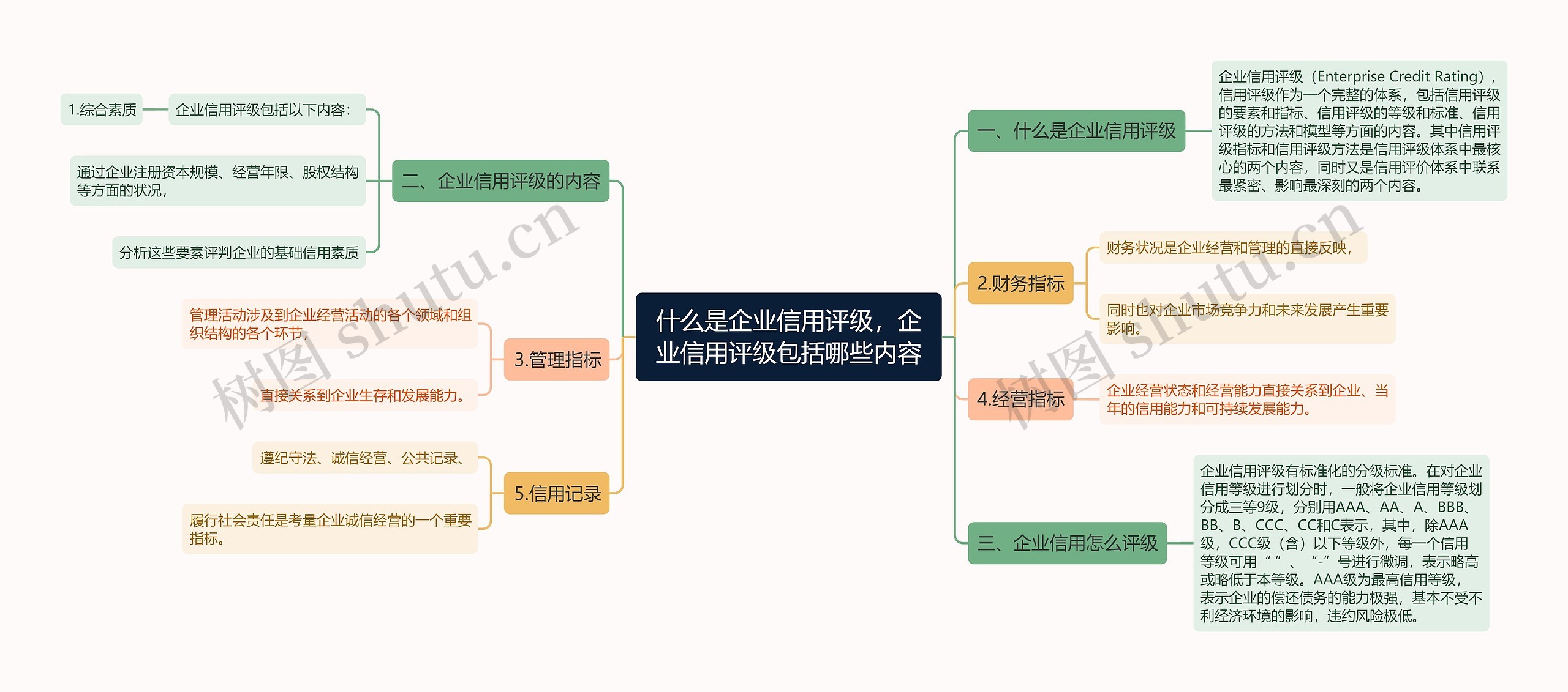 什么是企业信用评级，企业信用评级包括哪些内容思维导图