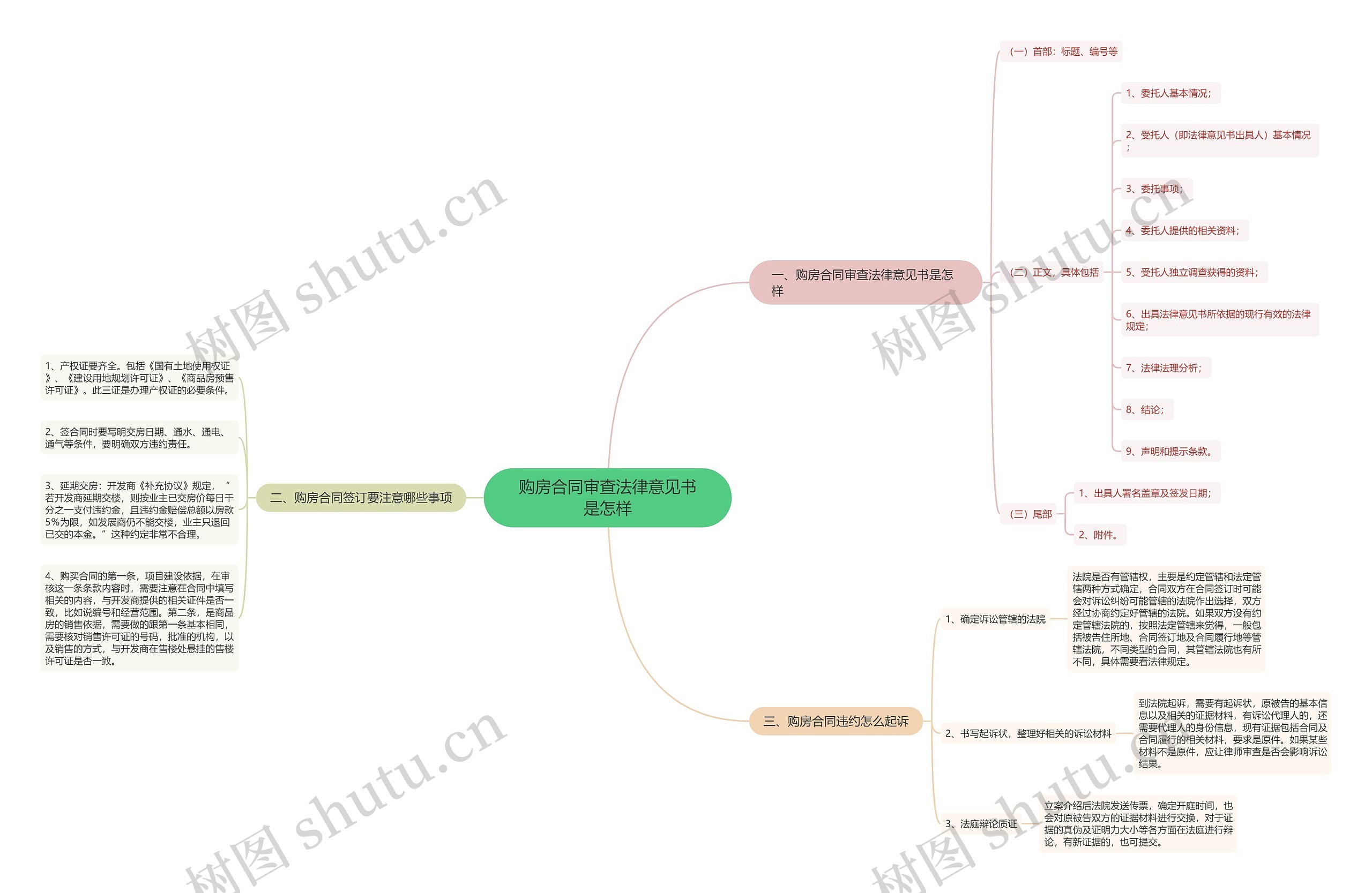 购房合同审查法律意见书是怎样 购房合同审查法律意见书是怎样