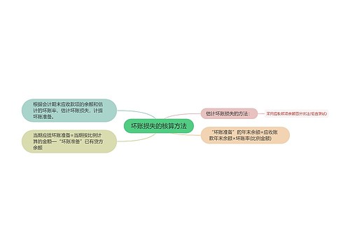 坏账损失的核算方法