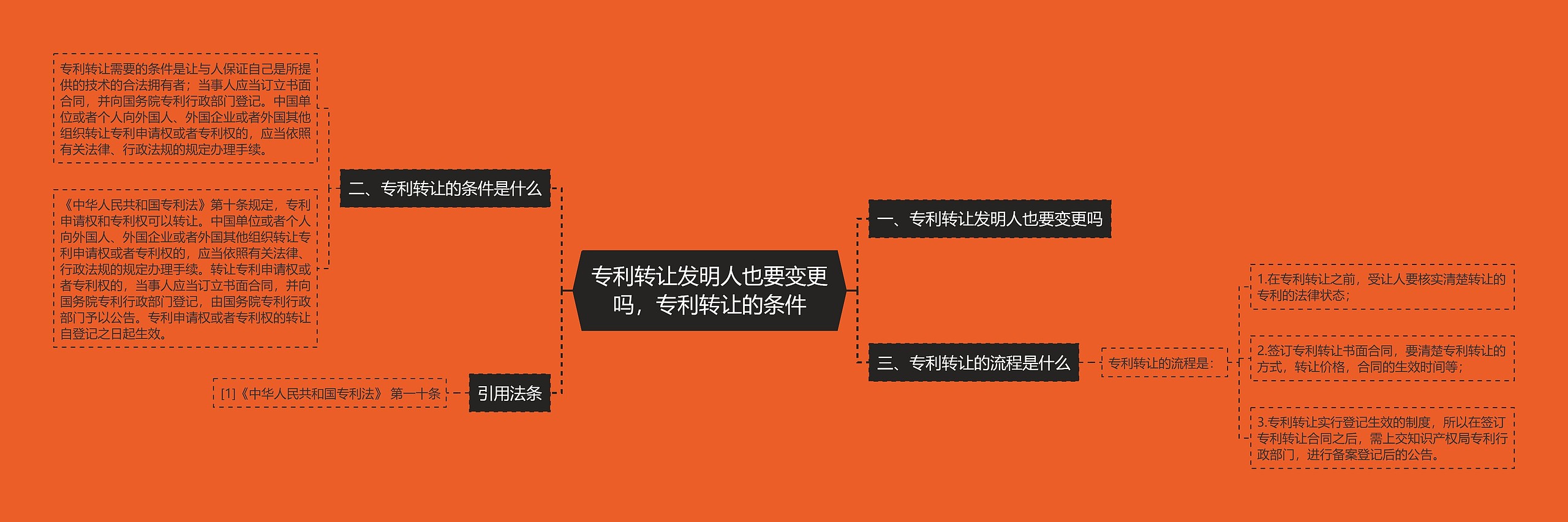 专利转让发明人也要变更吗，专利转让的条件