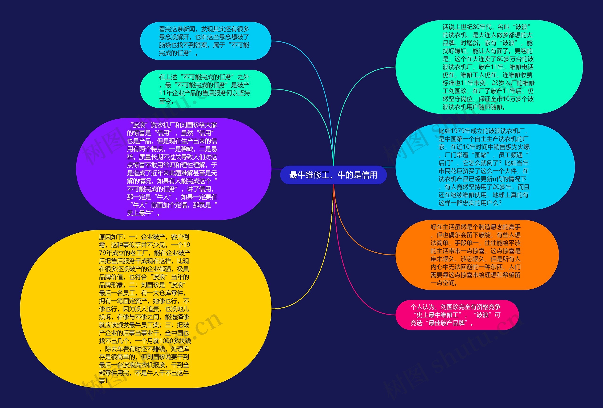 最牛维修工，牛的是信用思维导图