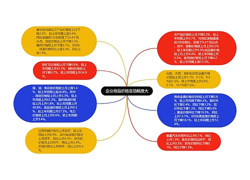 企业商品价格变动幅度大