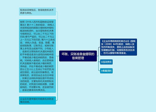 坏账、呆账准备金提取的备案管理