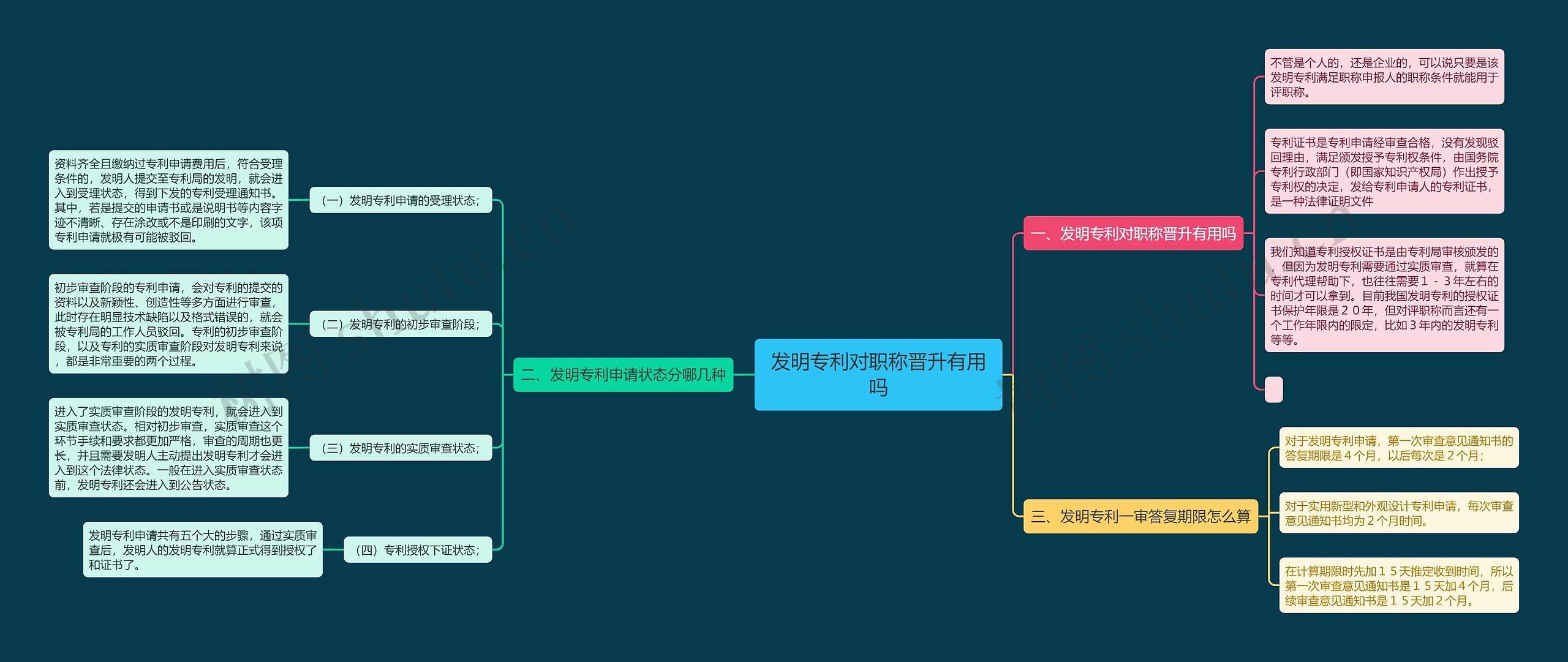 发明专利对职称晋升有用吗