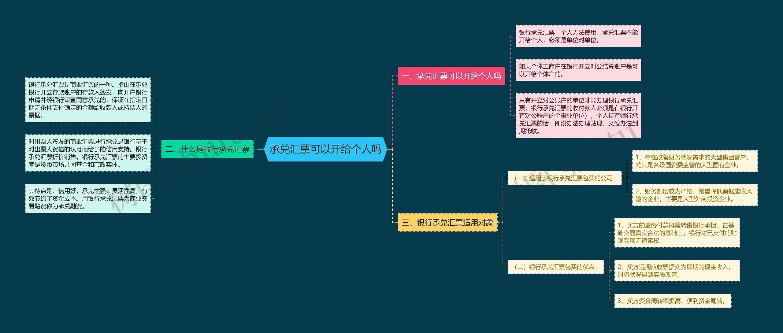 承兑汇票可以开给个人吗思维导图