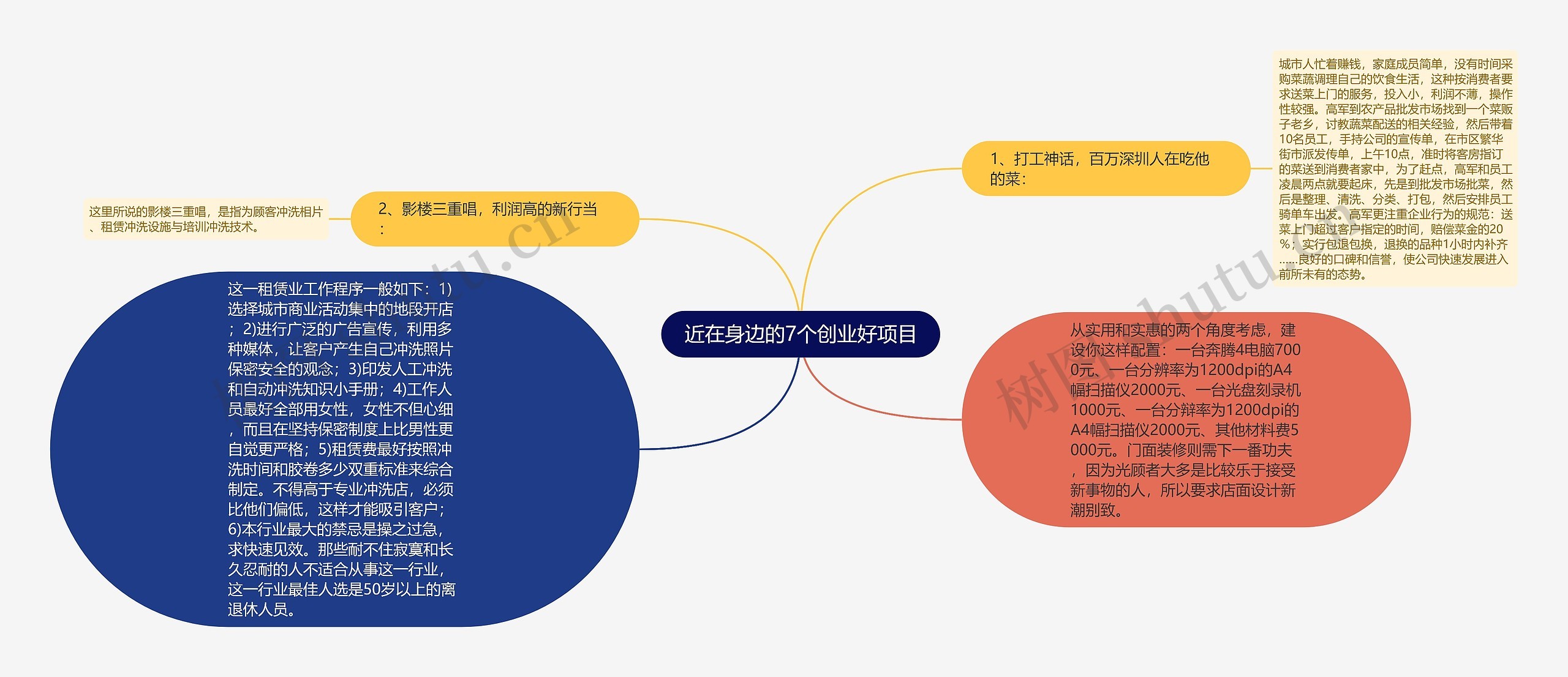 近在身边的7个创业好项目