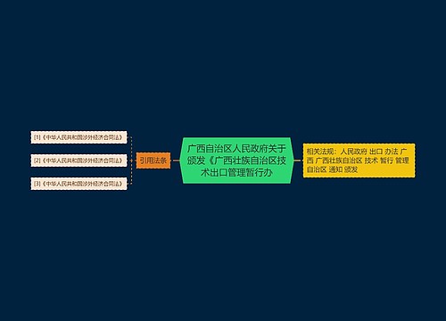 广西自治区人民政府关于颁发《广西壮族自治区技术出口管理暂行办