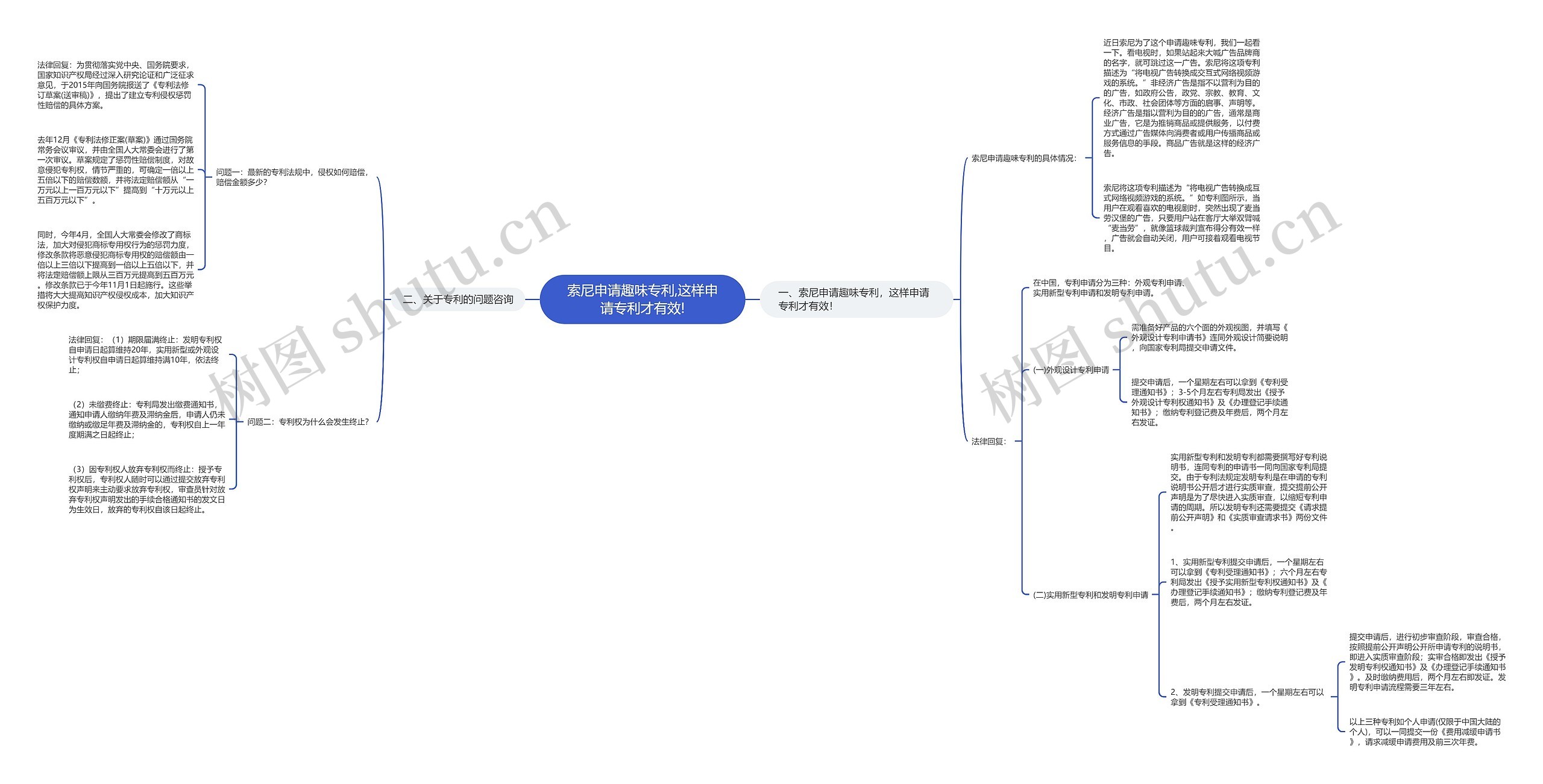 索尼申请趣味专利,这样申请专利才有效! 索尼申请趣味专利,这样申请专利才有效!