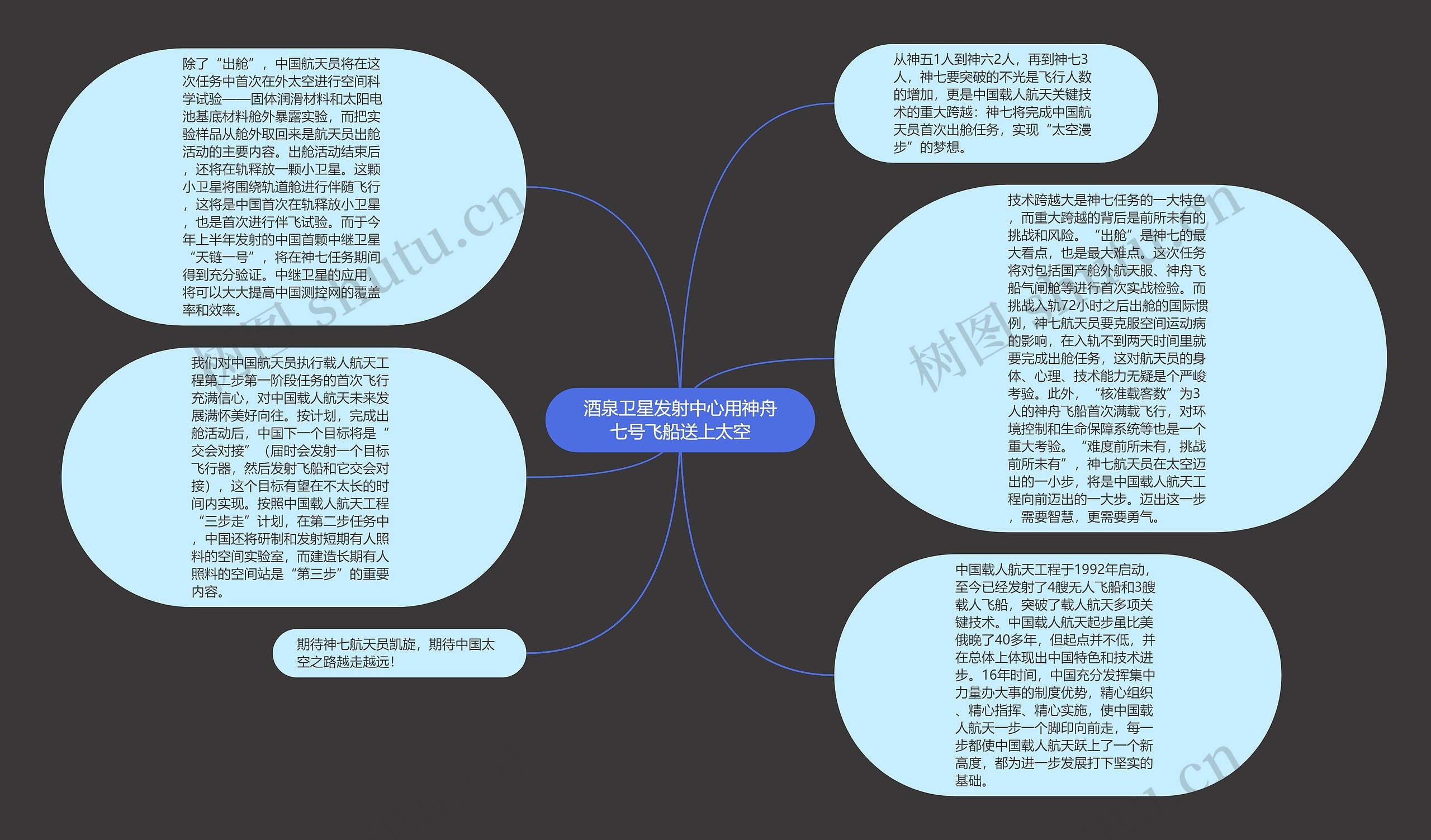 酒泉卫星发射中心用神舟七号飞船送上太空思维导图高清图 酒泉卫星发射中心用神舟七号飞船送上太空思维导图
