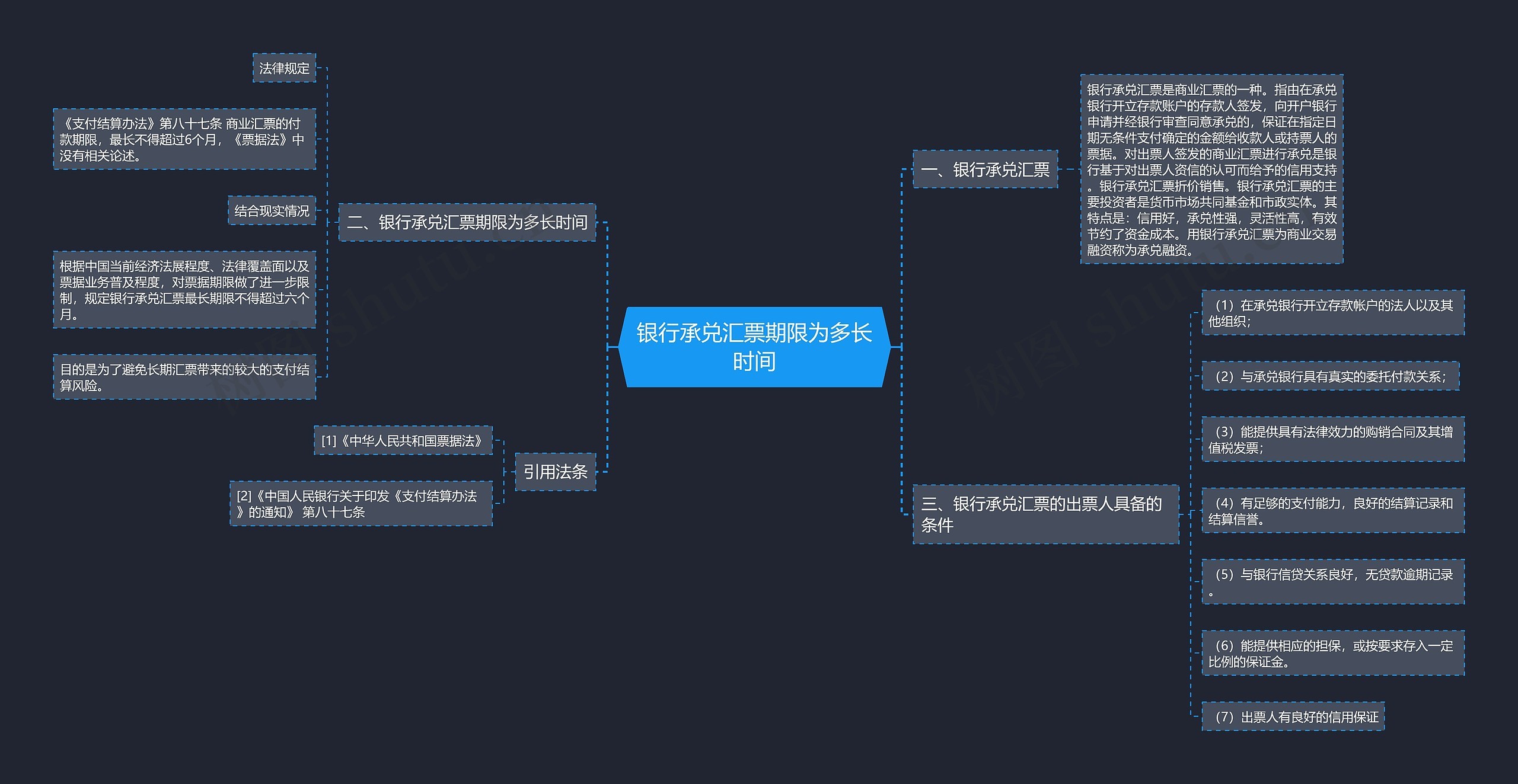 银行承兑汇票期限为多长时间思维导图