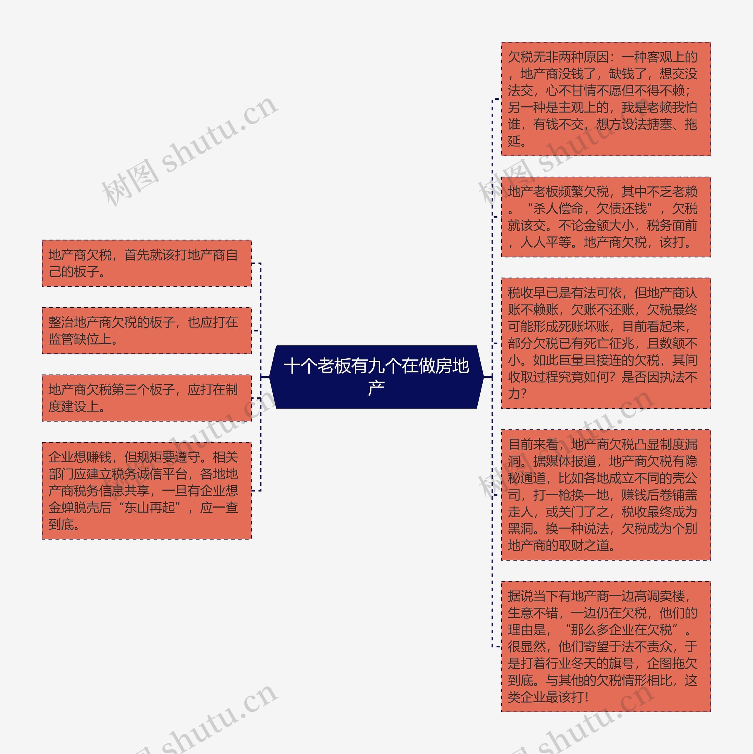 十个老板有九个在做房地产思维导图