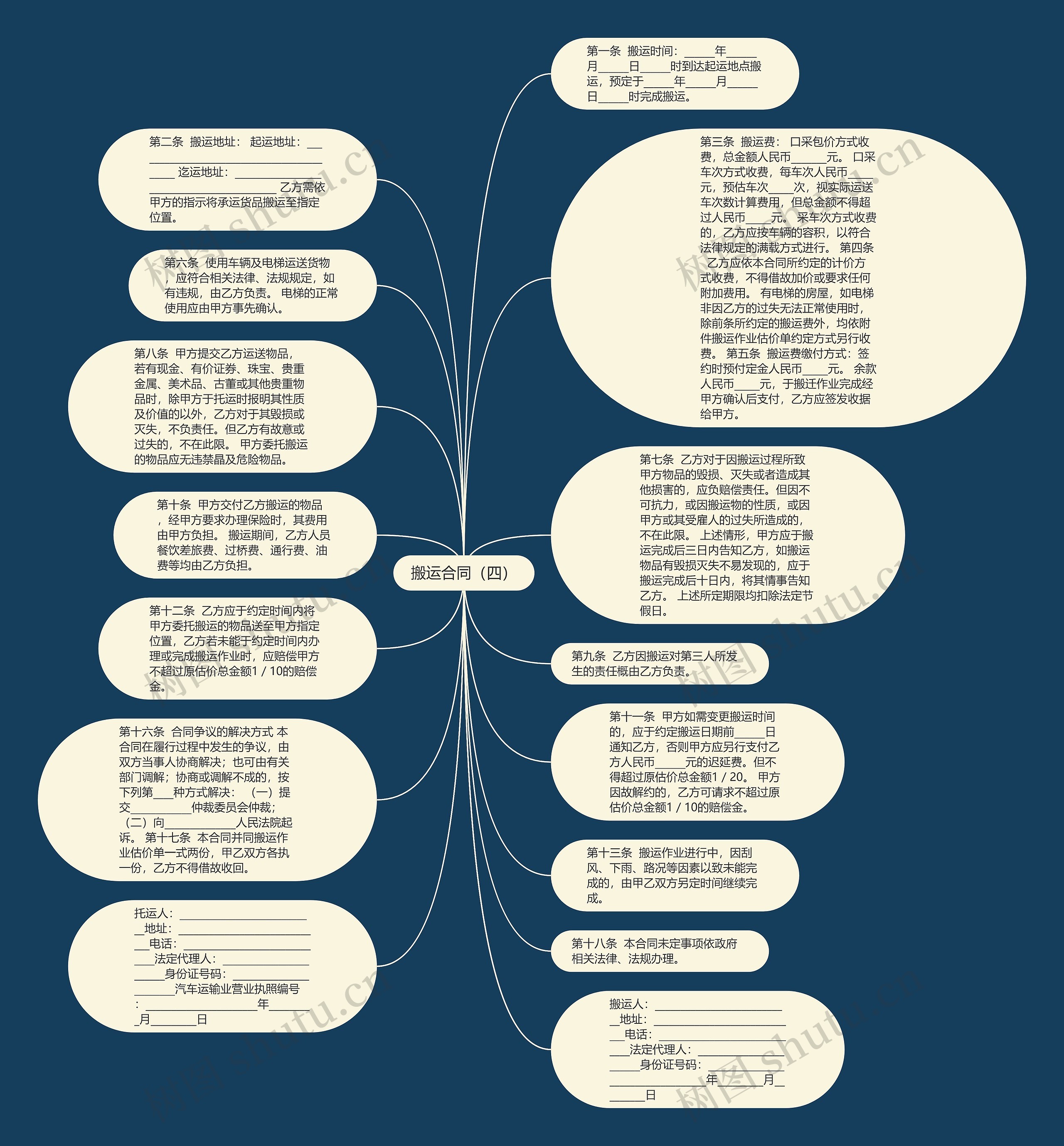 搬运合同（四）思维导图