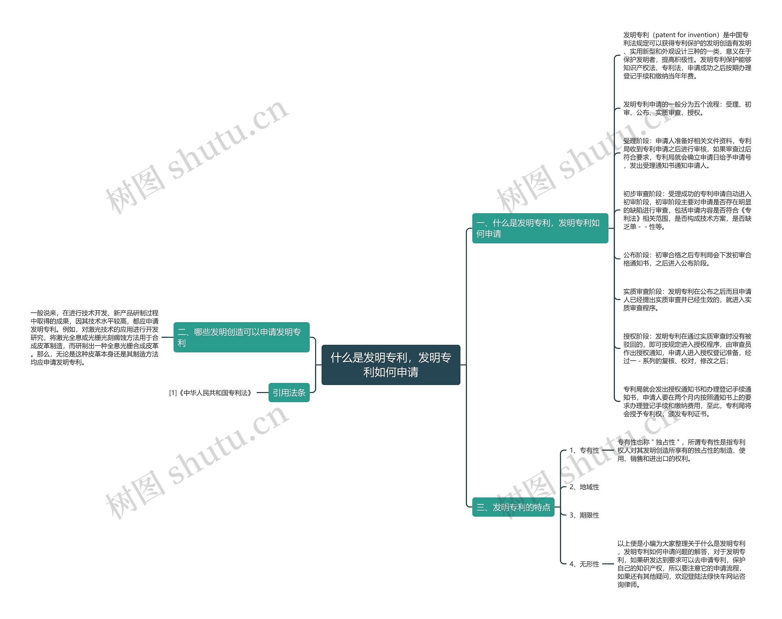 什么是发明专利，发明专利如何申请思维导图