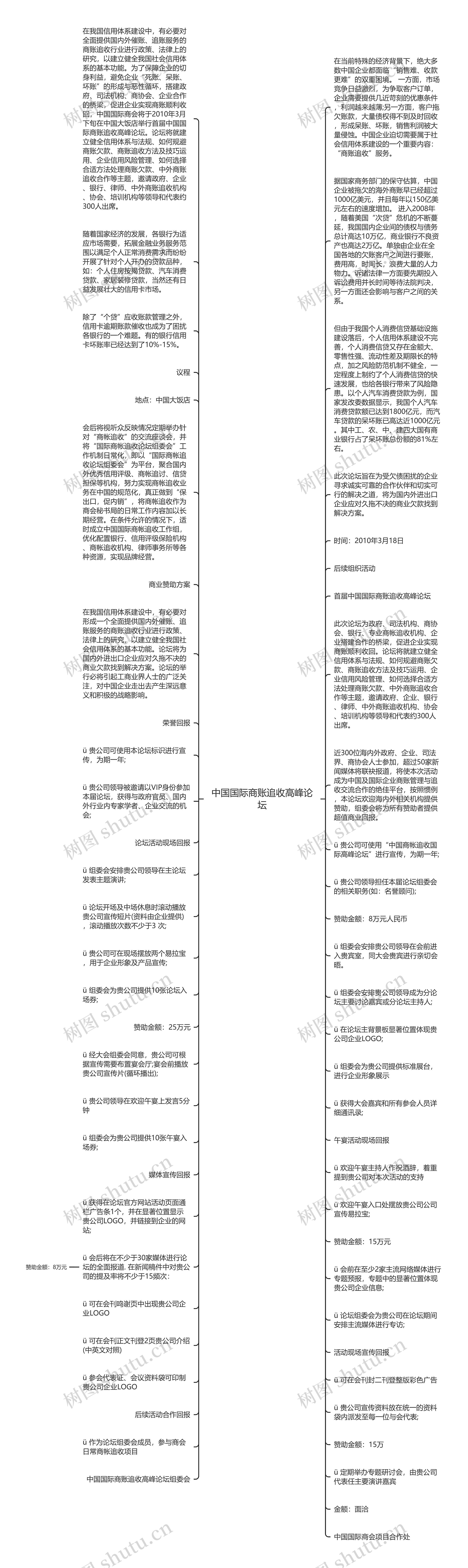 中国国际商账追收高峰论坛思维导图