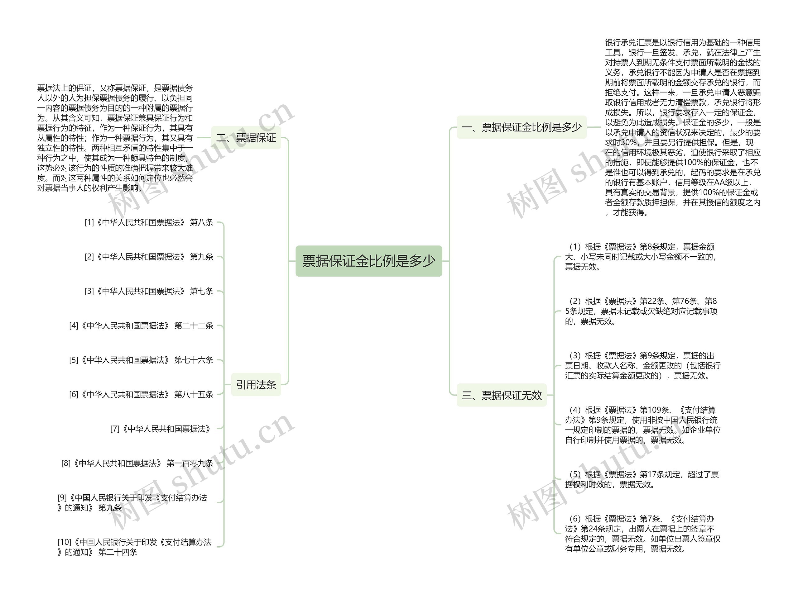 票据保证金比例是多少思维导图